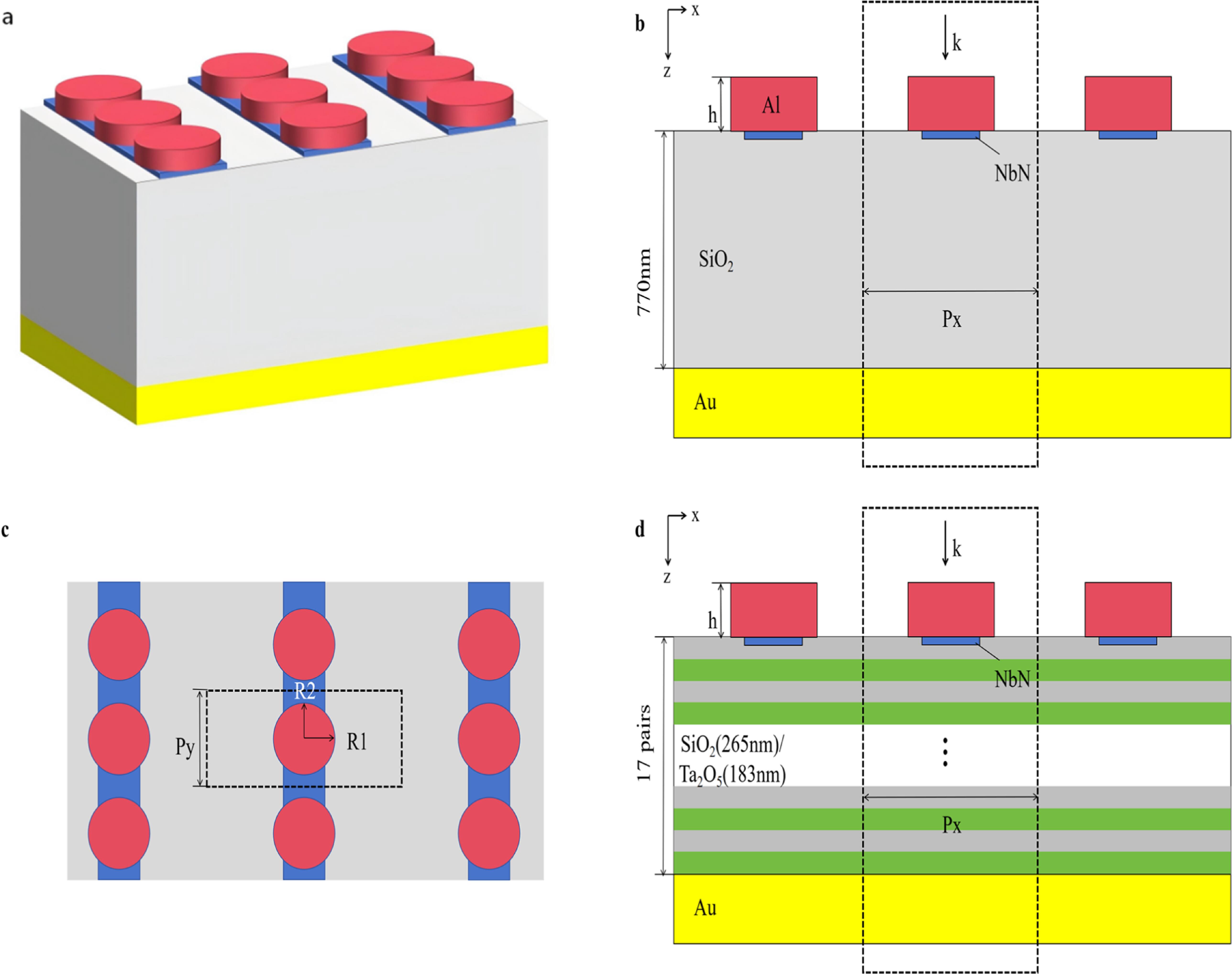 Performance of superconducting nanowire single-photon detectors with ...