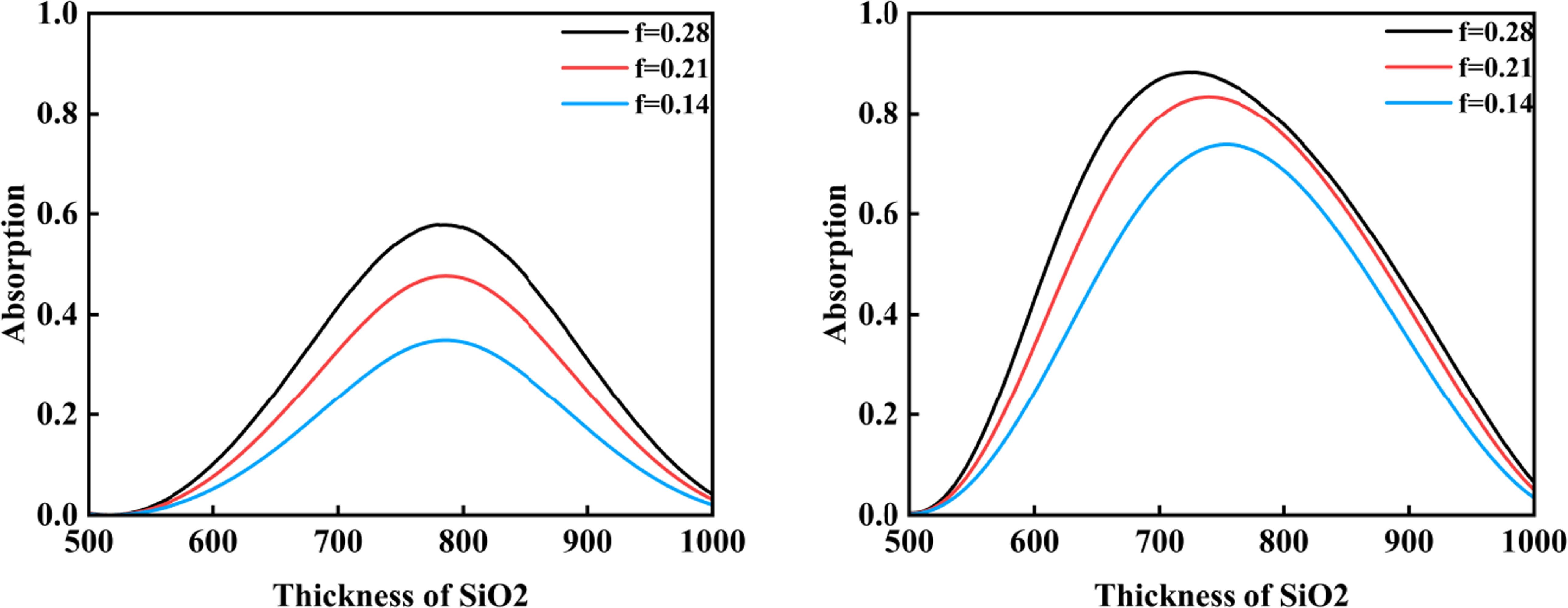Performance of superconducting nanowire single-photon detectors with ...