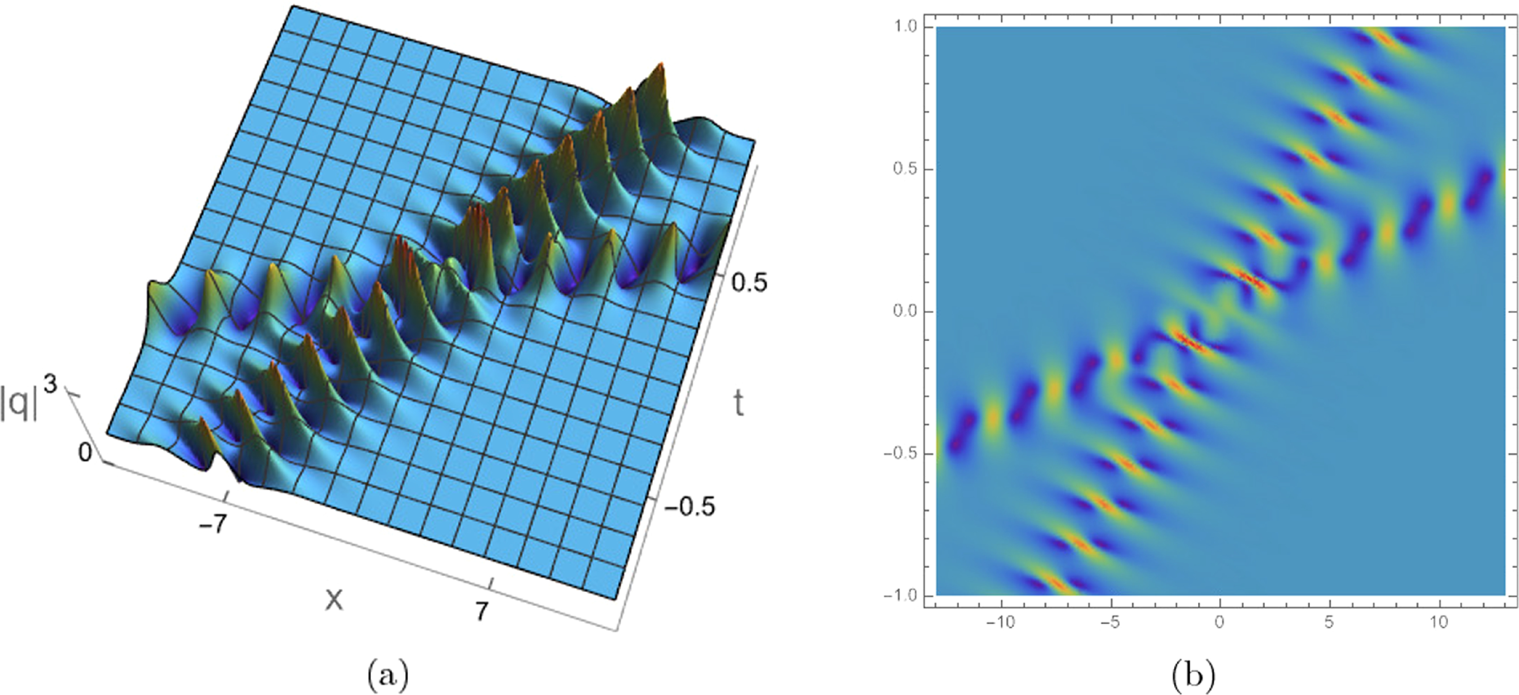 Localized waves and interaction solution for the fifth-order nonlinear ...