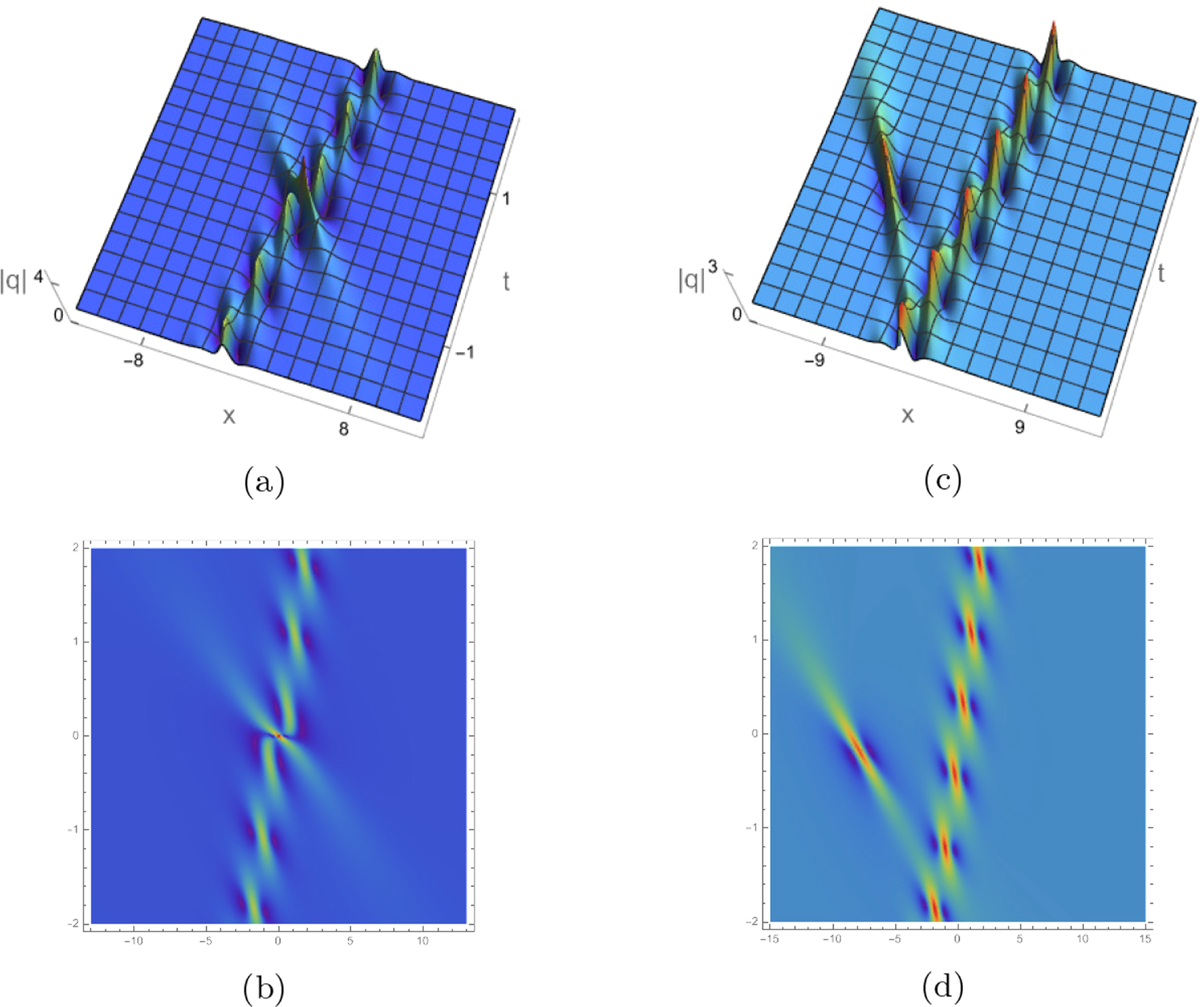 Localized waves and interaction solution for the fifth-order nonlinear ...
