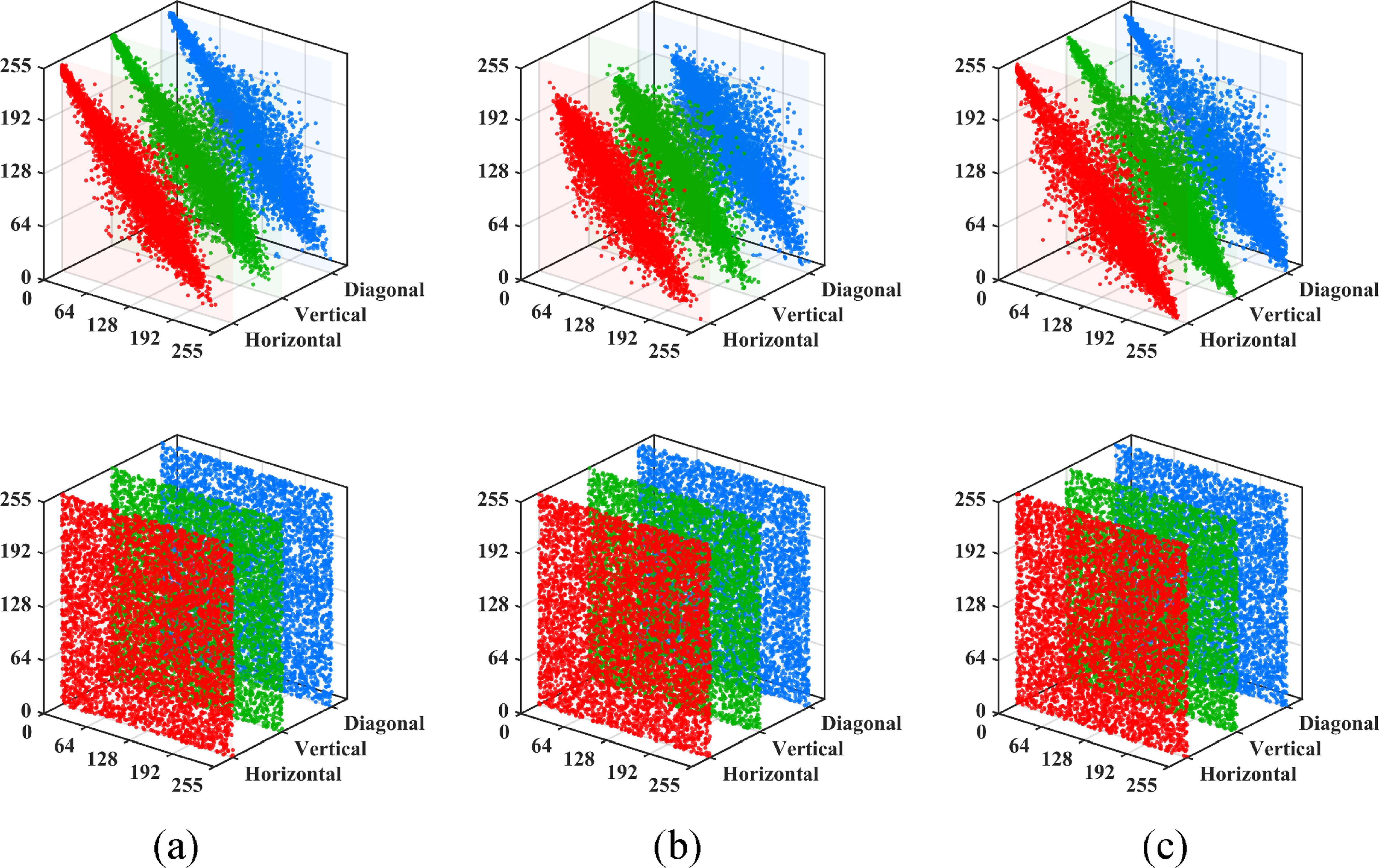 Medical image encryption algorithm based on a novel 4D chaotic system ...