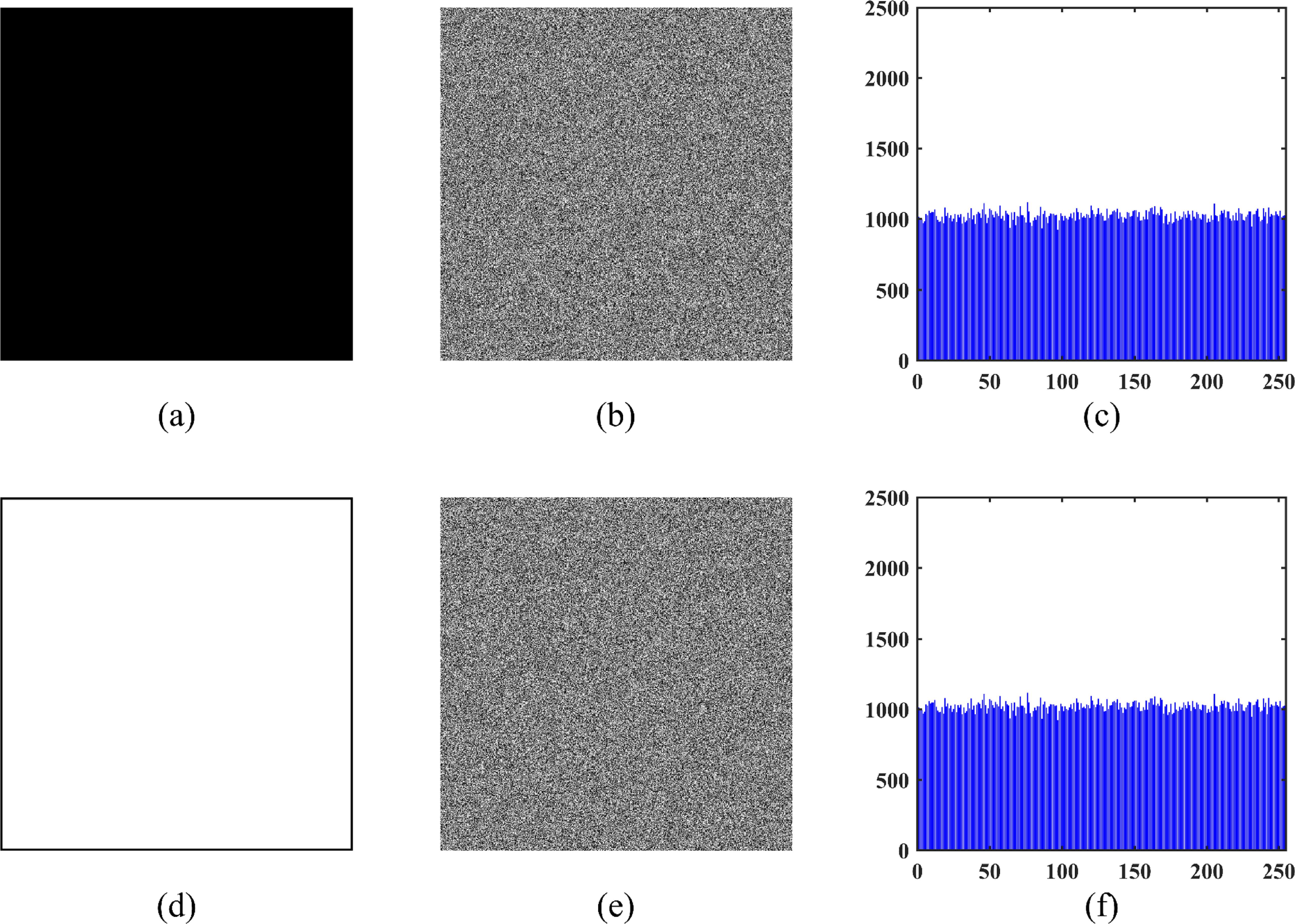 Medical image encryption algorithm based on a novel 4D chaotic system ...