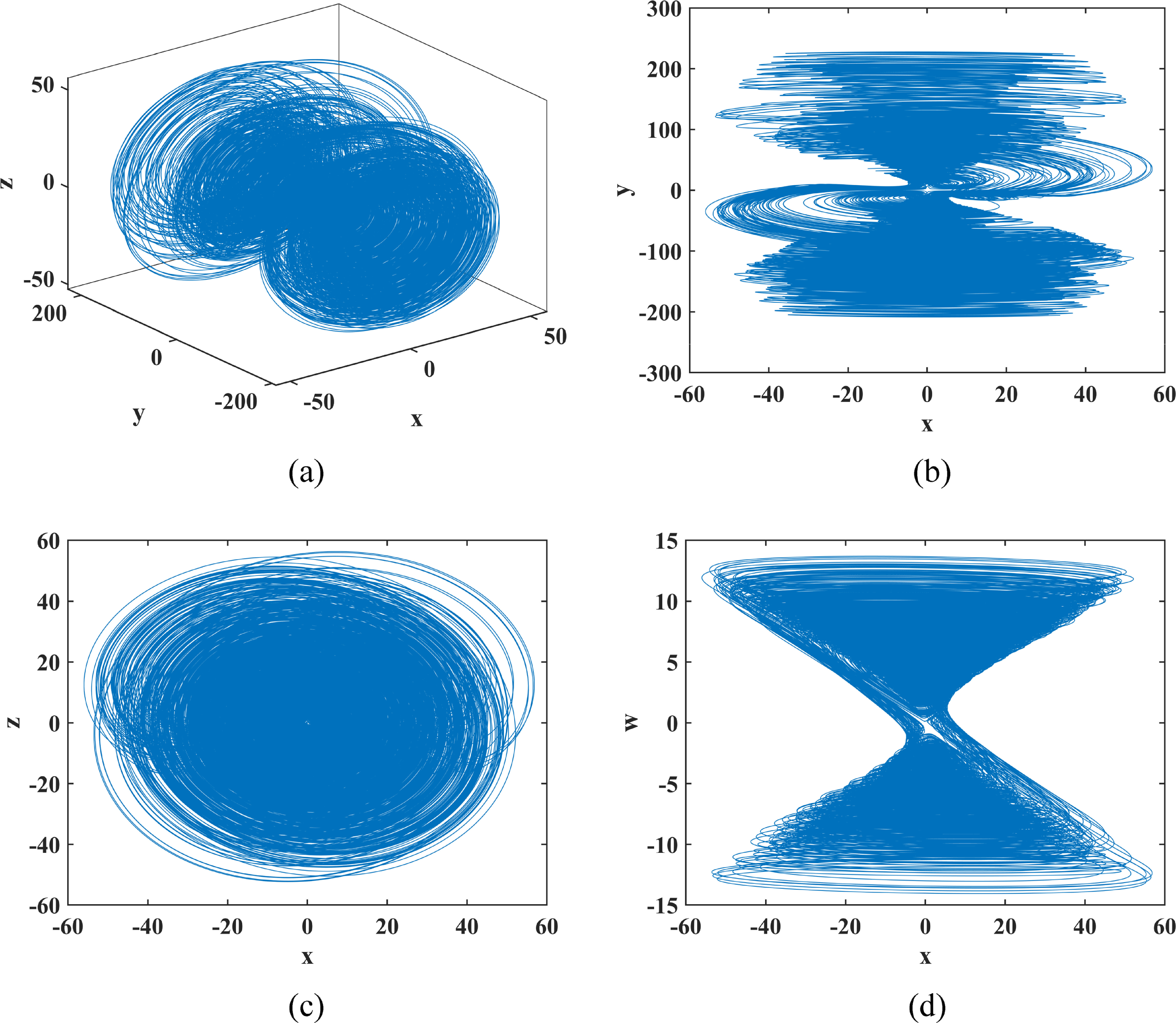 Medical image encryption algorithm based on a novel 4D chaotic system ...