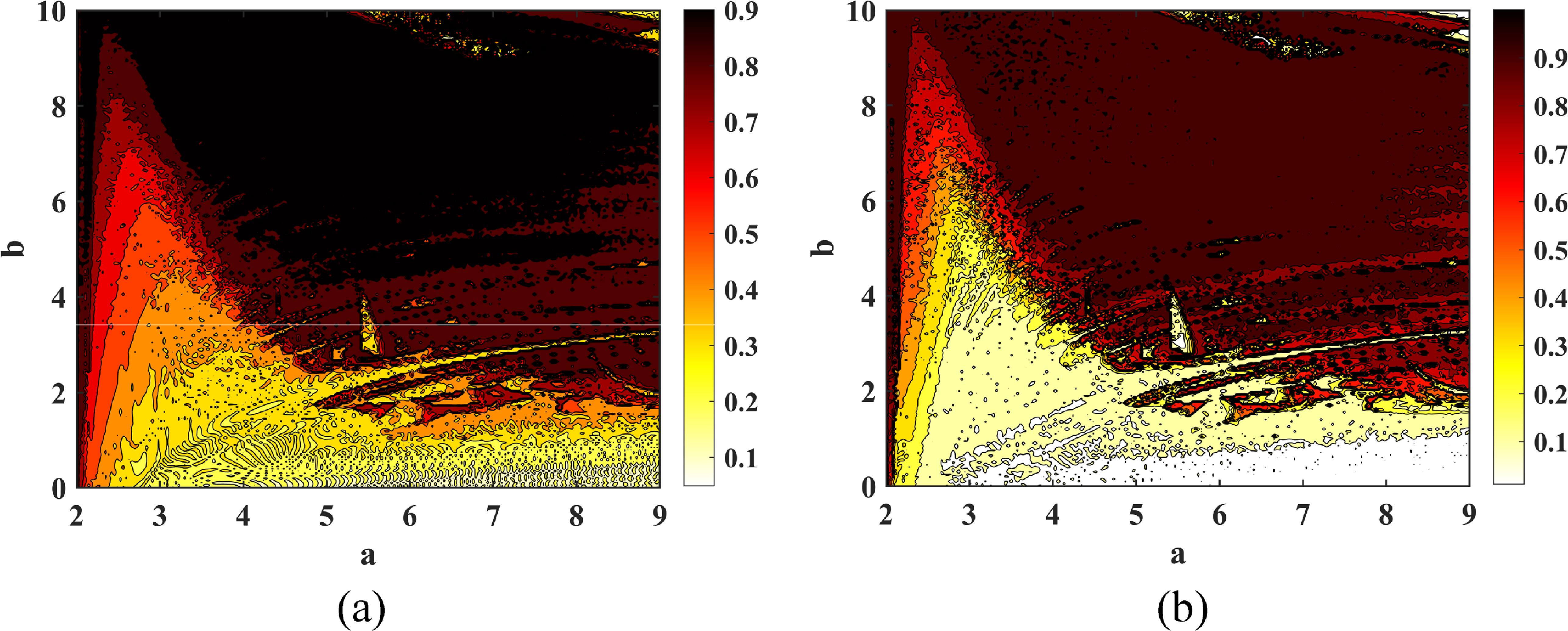 Medical image encryption algorithm based on a novel 4D chaotic system ...