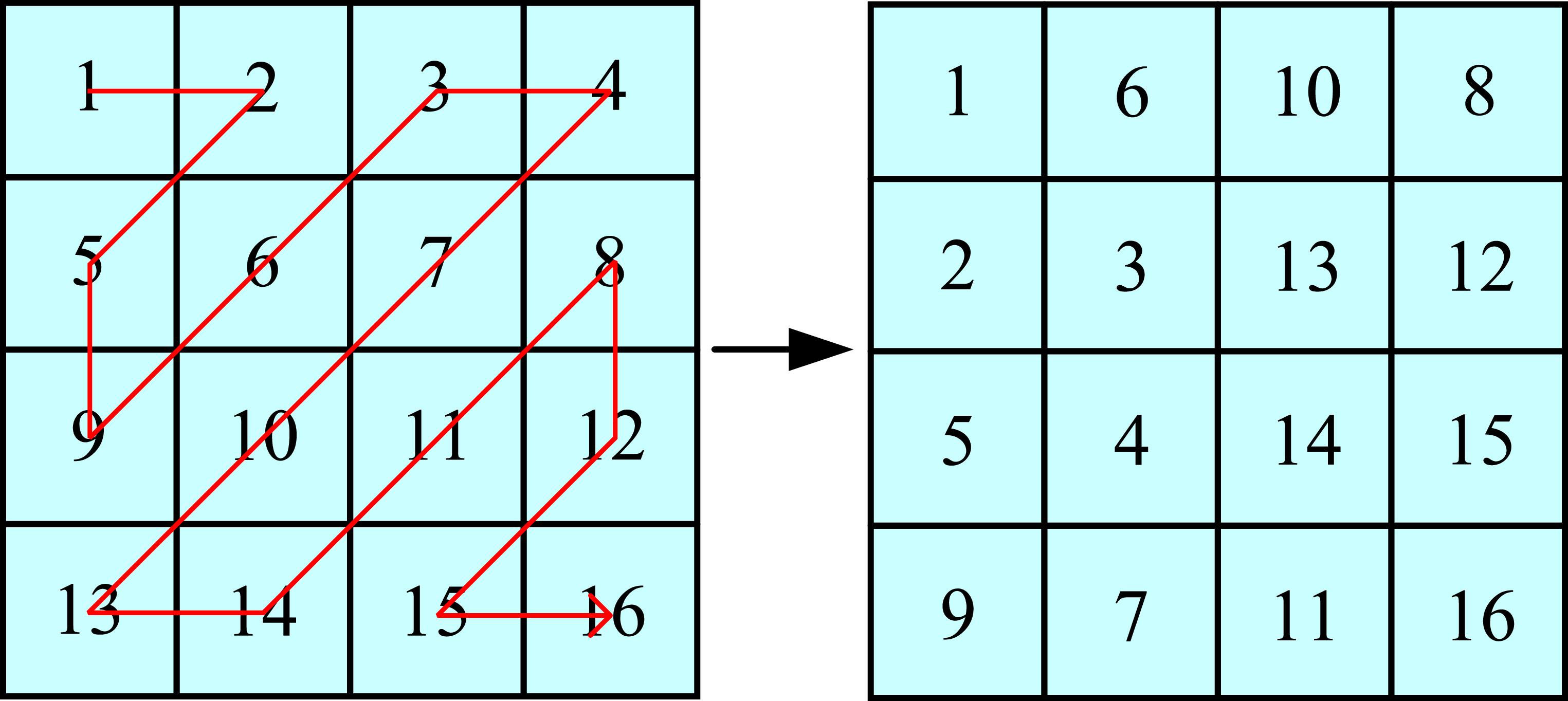 Medical image encryption algorithm based on a novel 4D chaotic system ...