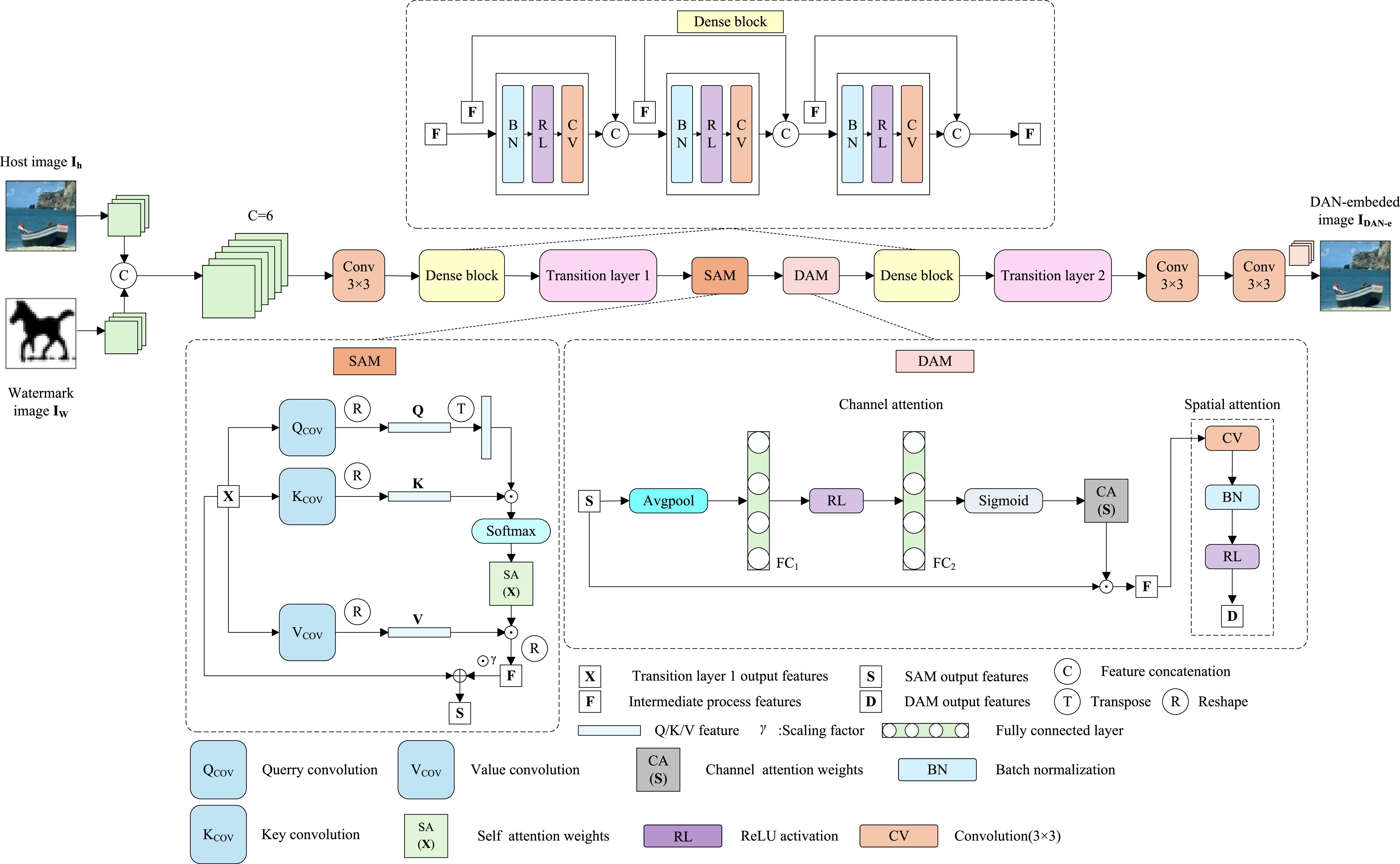 Dual-path watermark embedding model based on generative adversarial ...