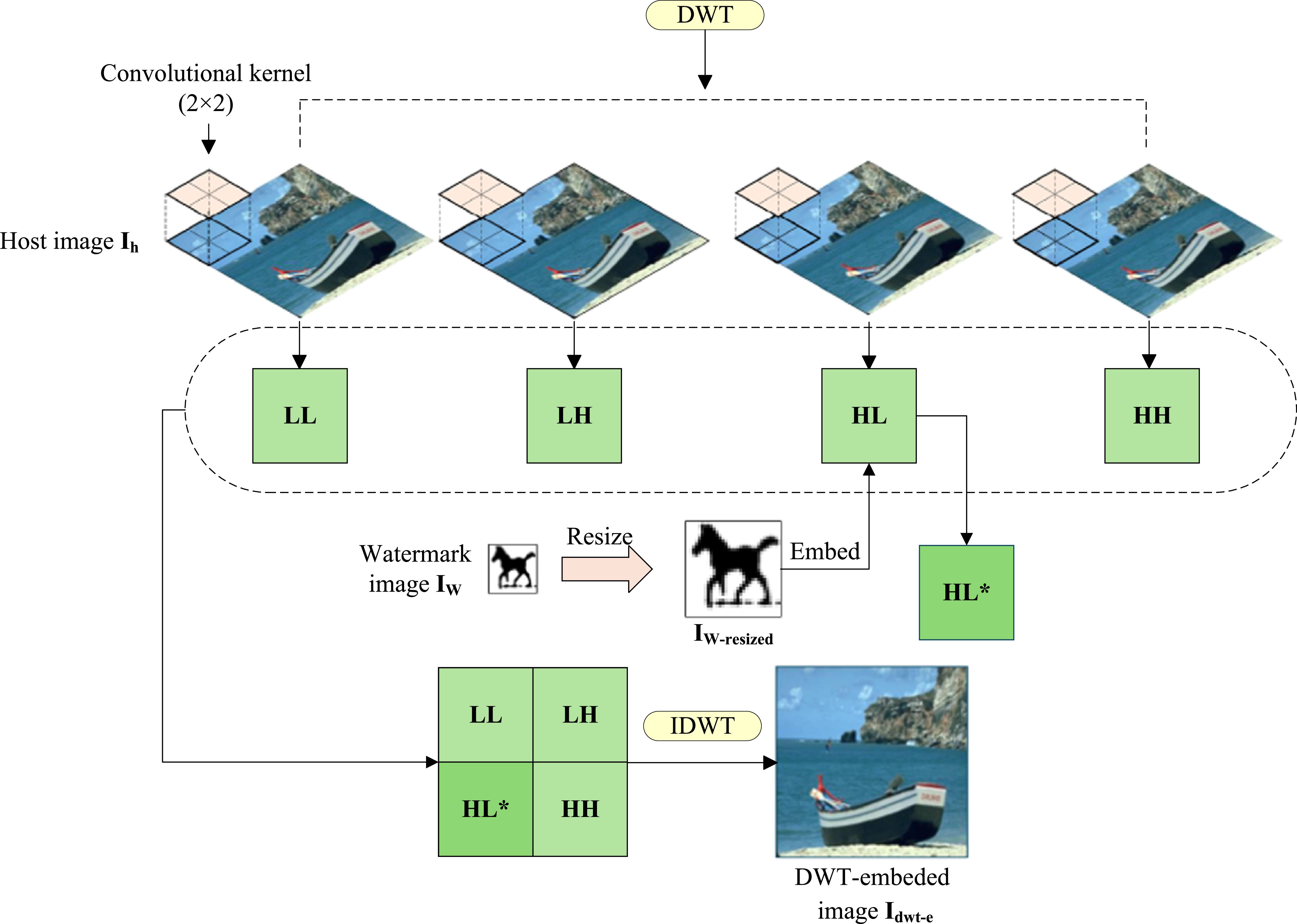 Dual-path watermark embedding model based on generative adversarial ...