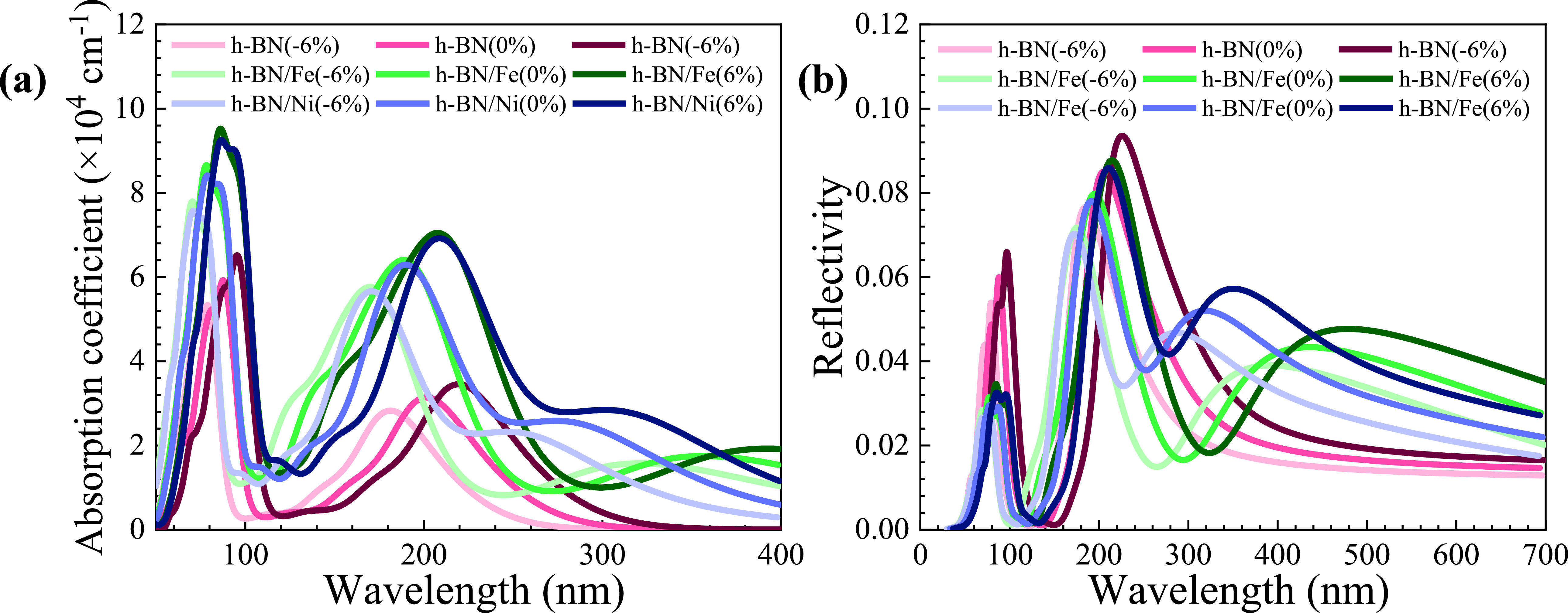 Theoretical study of Fe and Ni doped SnS2/h-BN composite ceramics ...