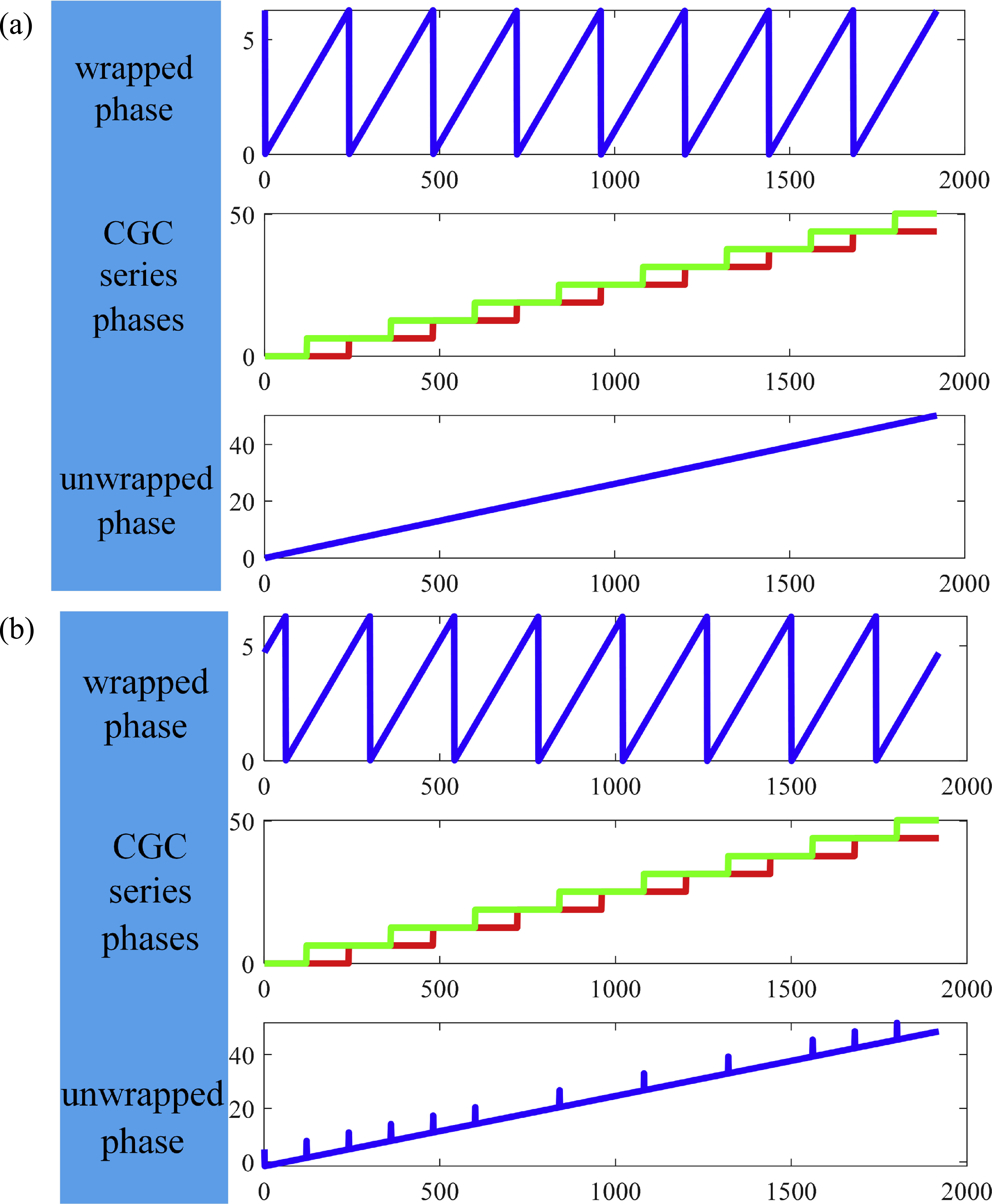 An improved two-step phase-shifting profilometry combined with ...