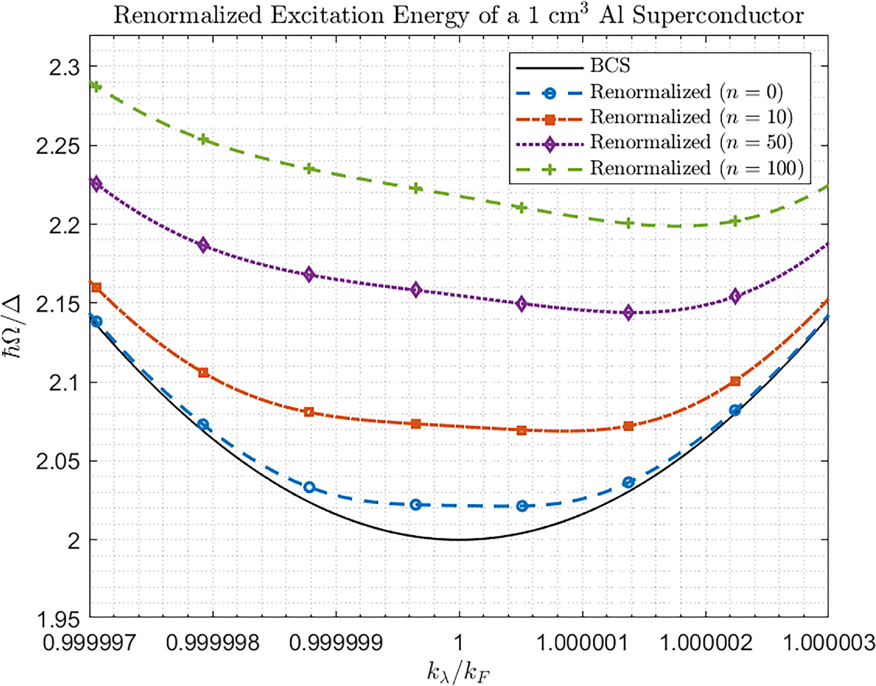 Microwave dressed states and vacuum fluctuations in a superconducting ...