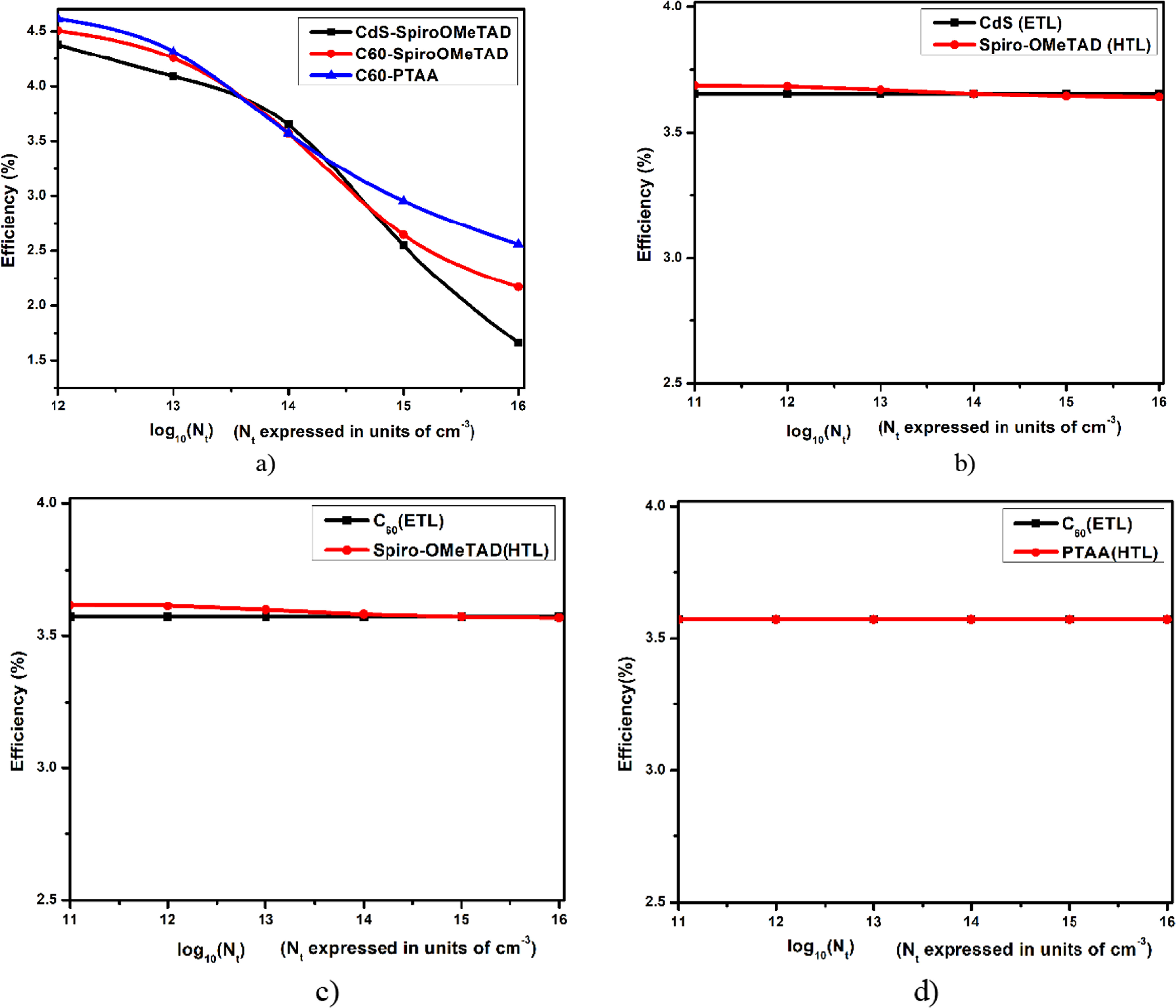 Design and efficiency optimization of Cs2AgBiBr6 double perovskite ...