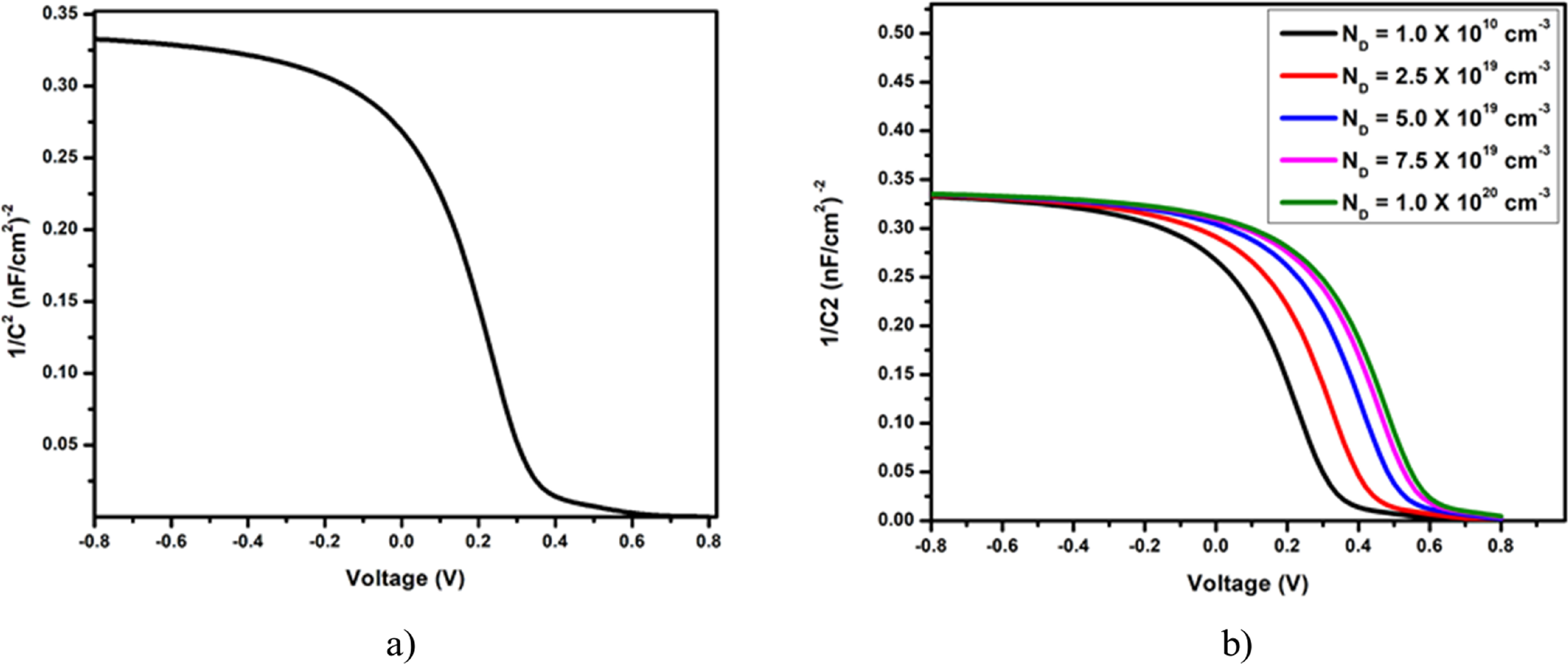 Design and efficiency optimization of Cs2AgBiBr6 double perovskite ...