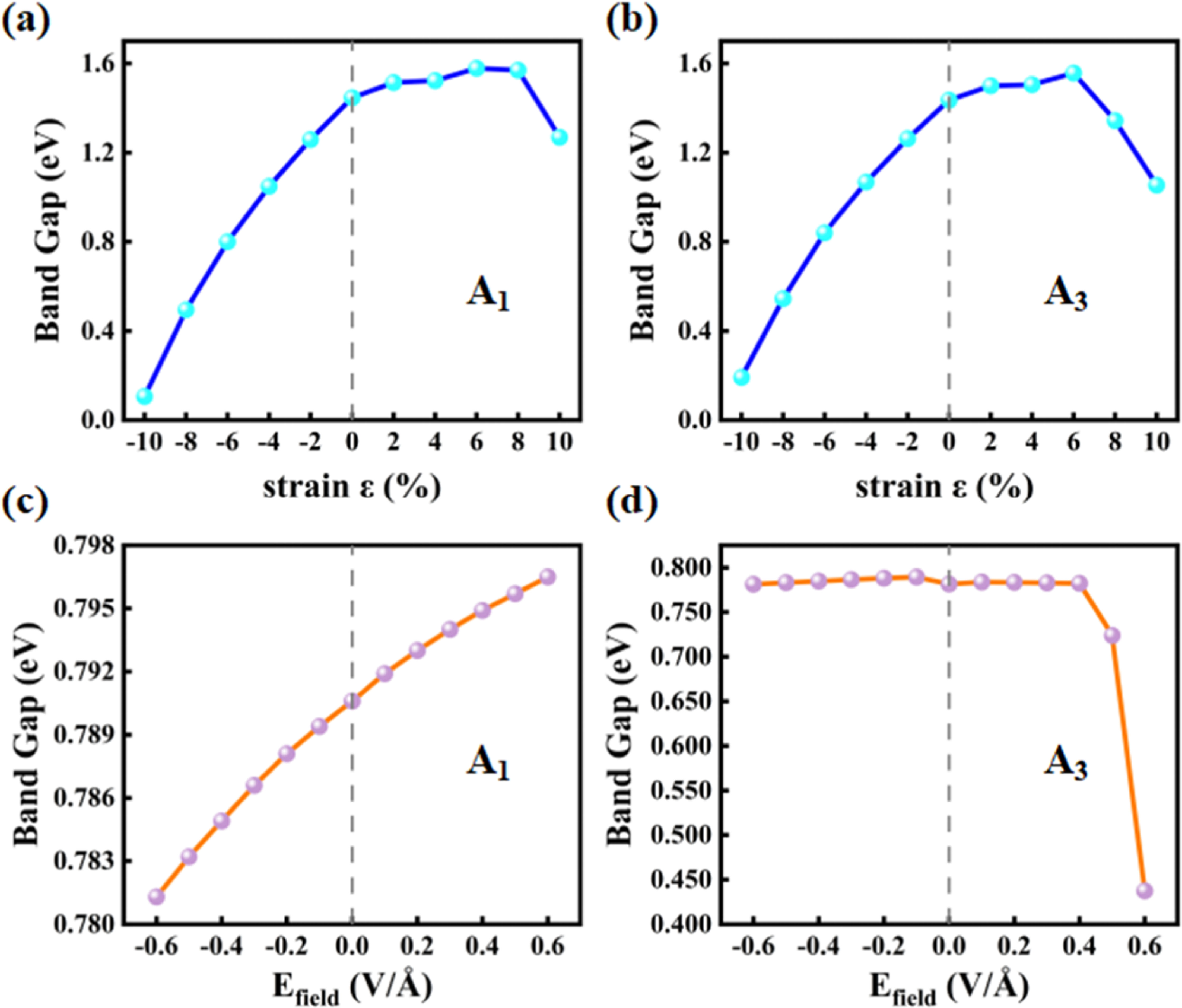 Tuning the electronic and optical properties of SnSe2/MgBr2 ...