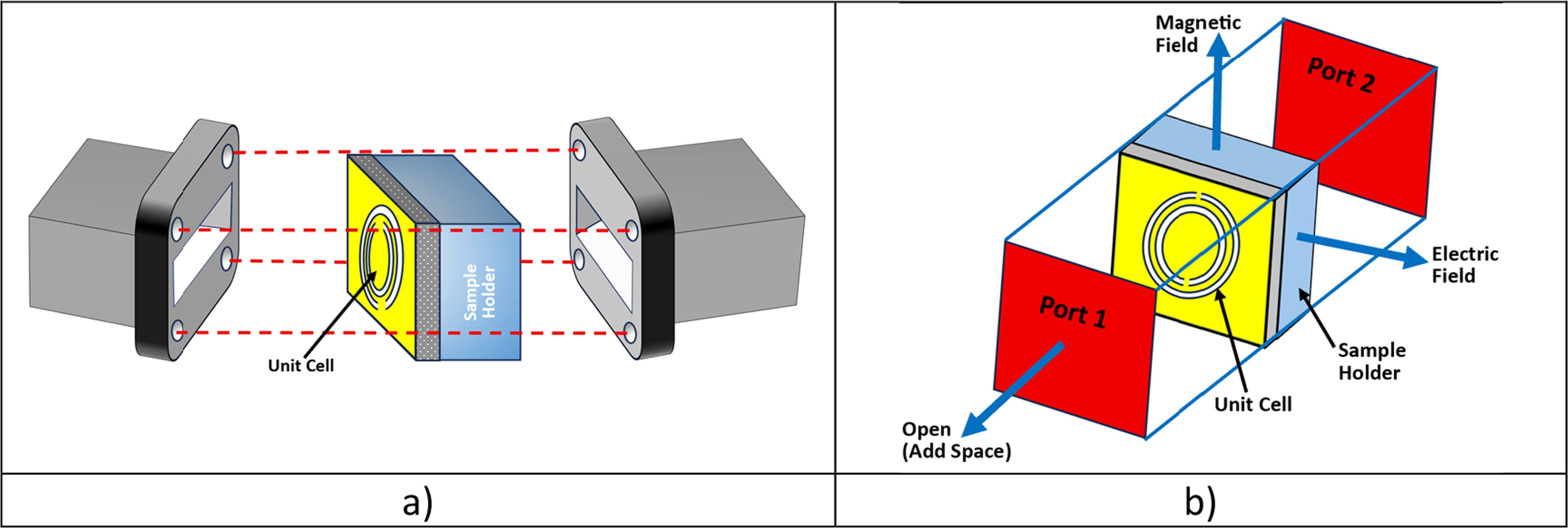 Microwave sensors for dielectric characterization of materials: a