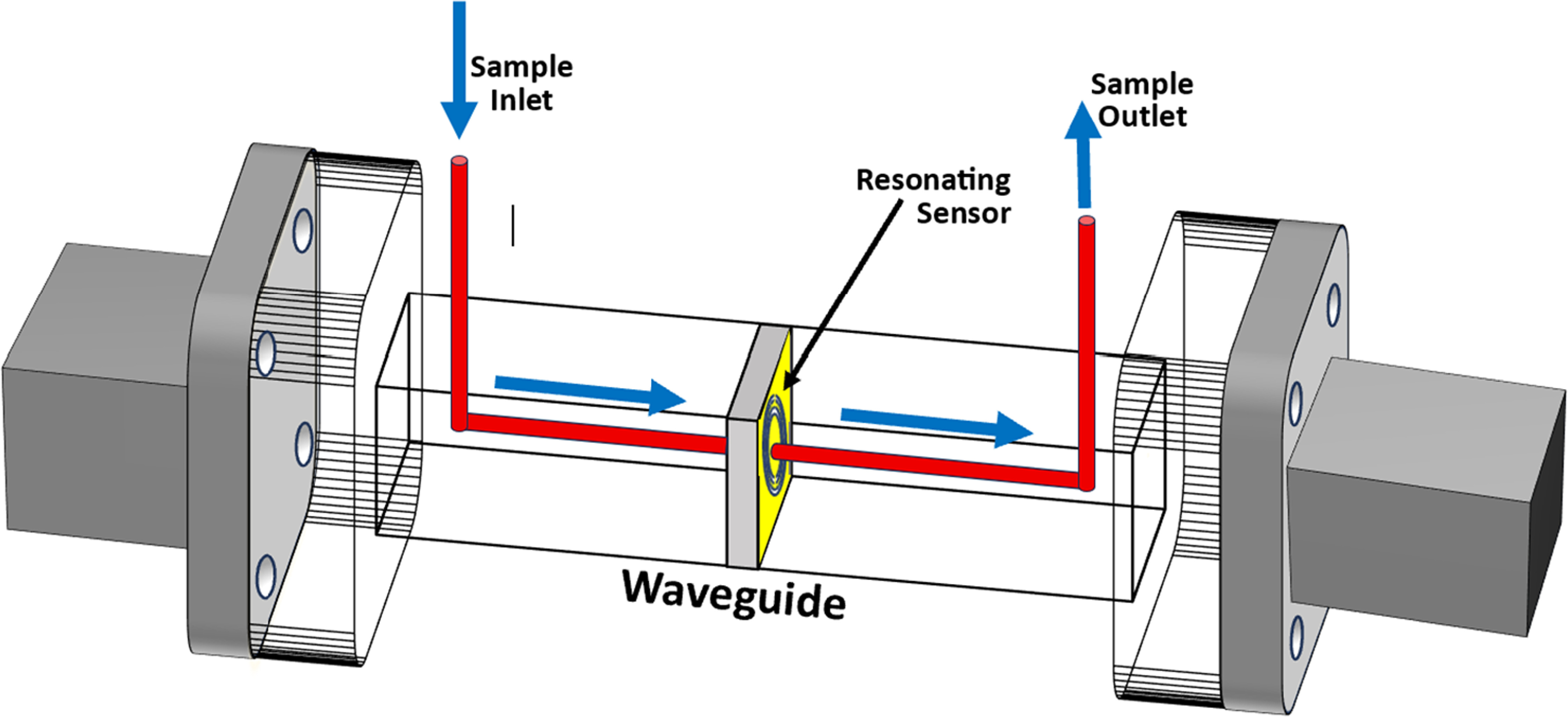 Microwave sensors for dielectric characterization of materials: a ...