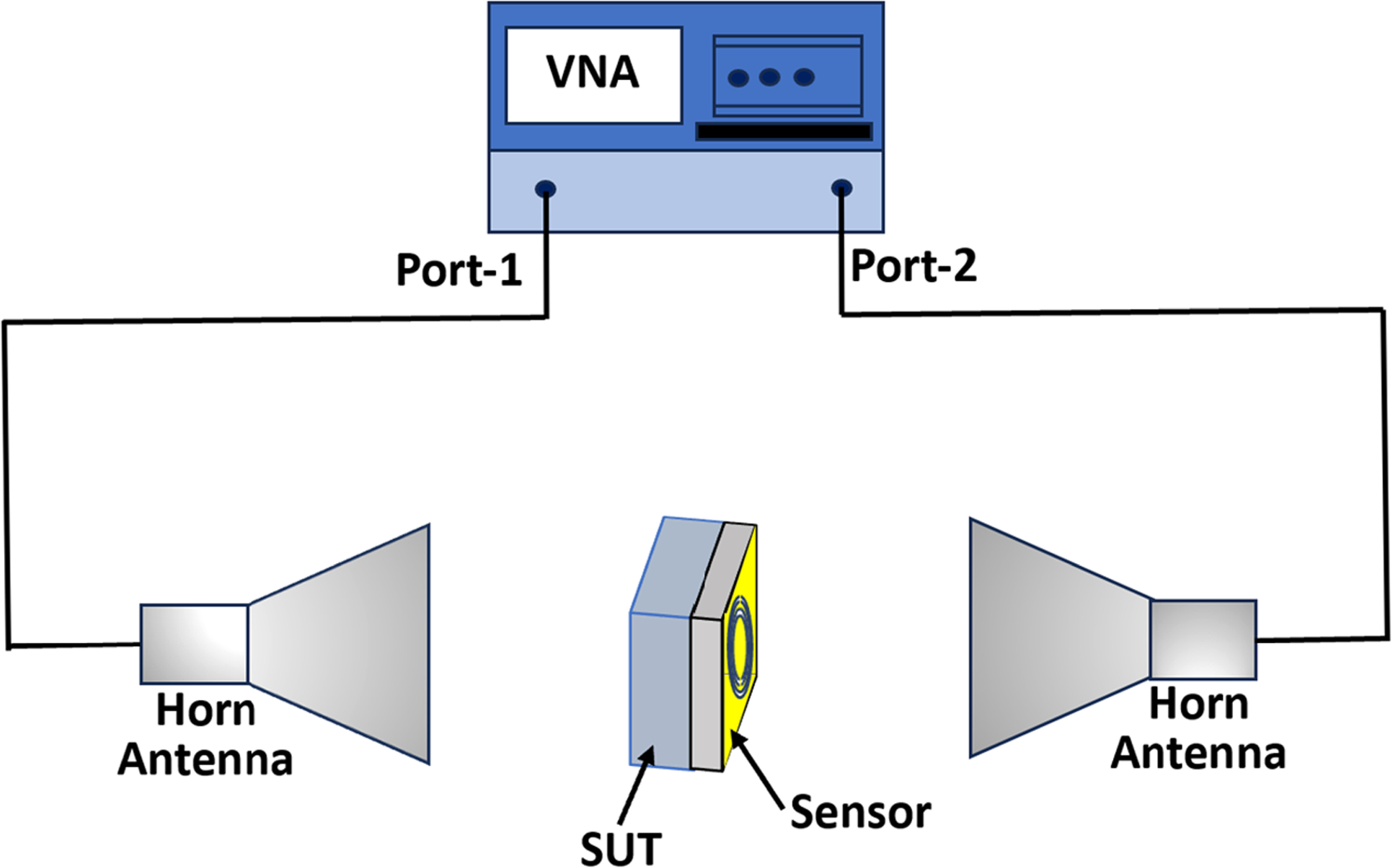 Microwave sensors for dielectric characterization of materials: a