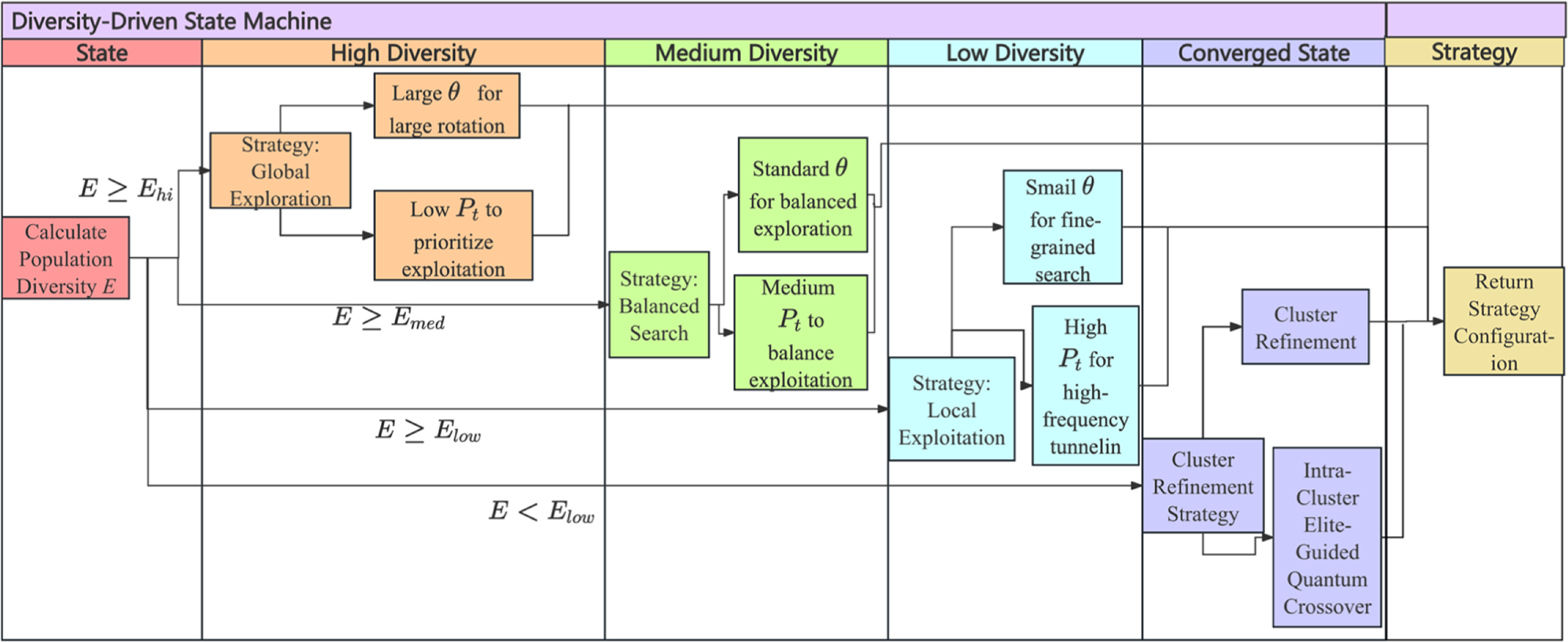 A hybrid quantum inspired artificial bee colony algorithm with dynamic ...