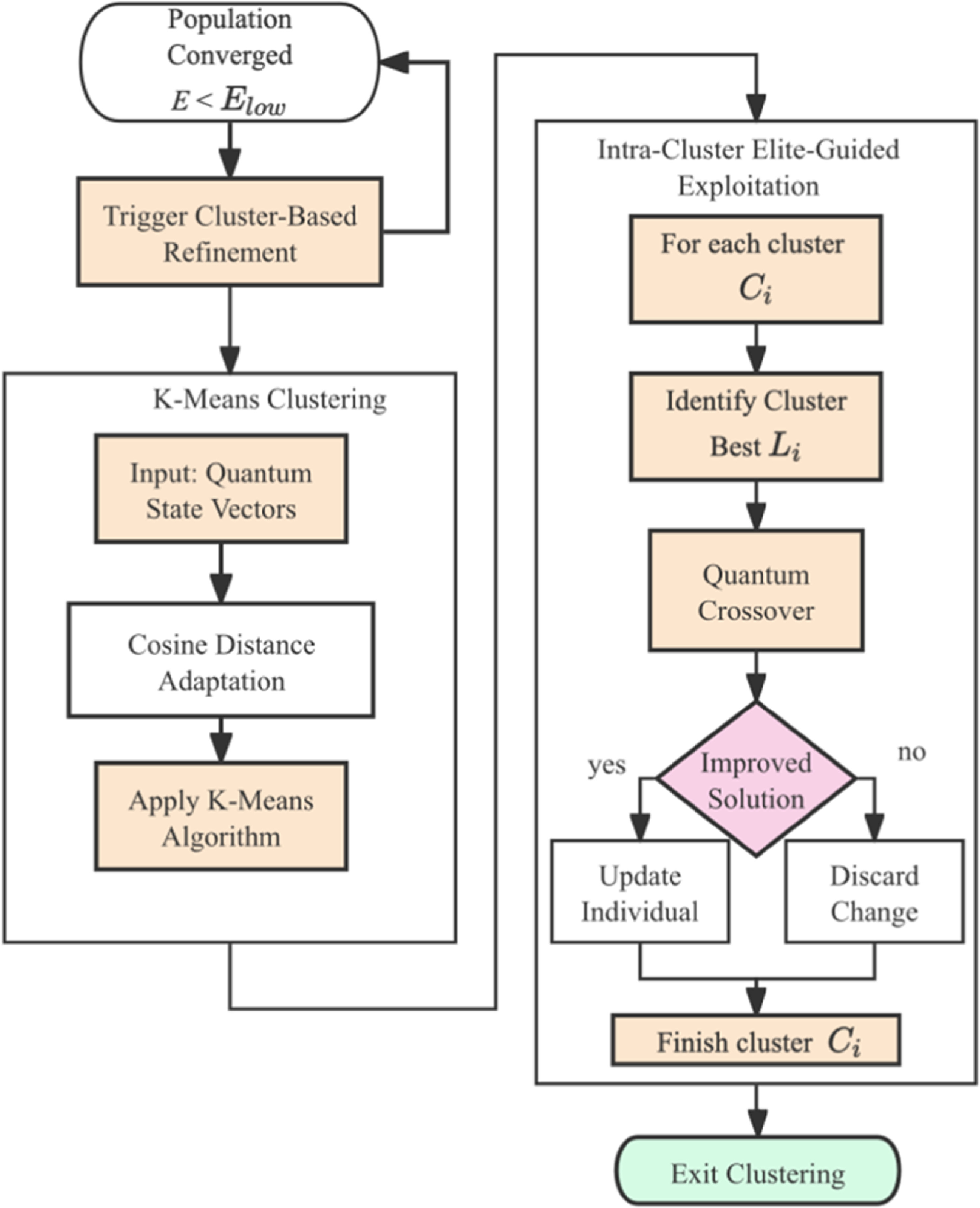 A hybrid quantum inspired artificial bee colony algorithm with dynamic ...
