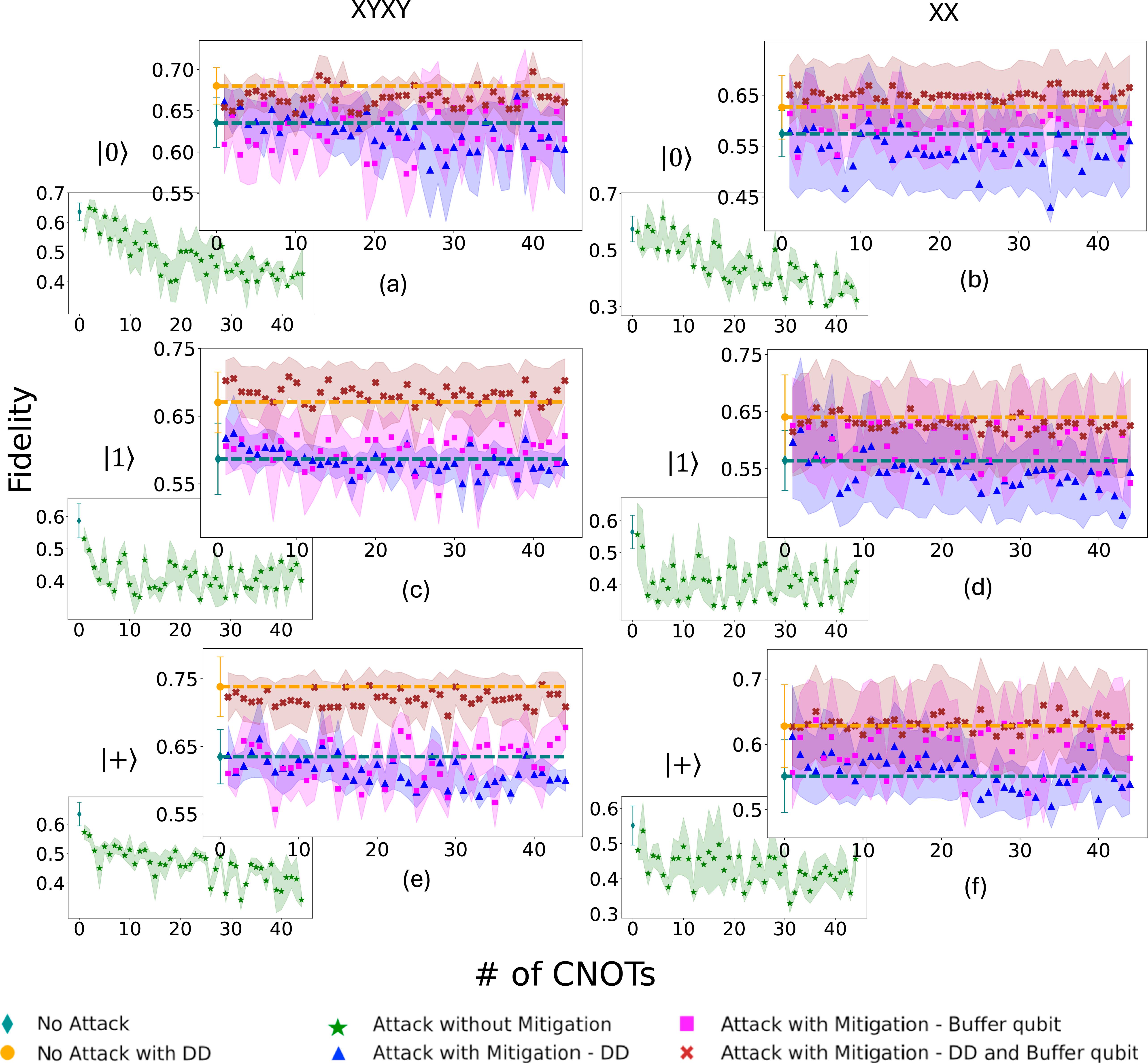 Towards defending crosstalk-mediated attacks in multi-tenant quantum ...