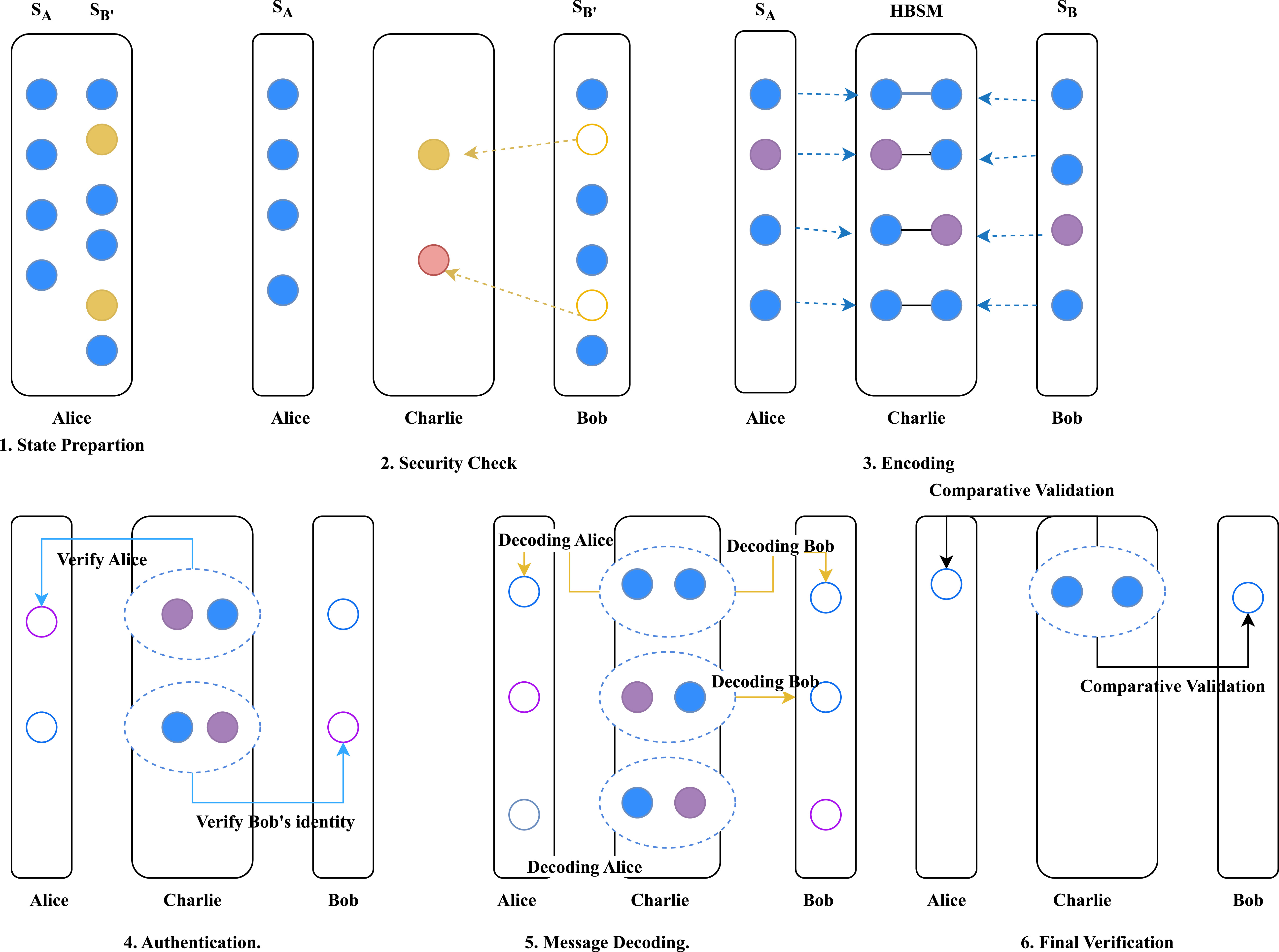 Quantum Hyperstate Measurement-device-independent semi-quantum dialogue protocol based on ...