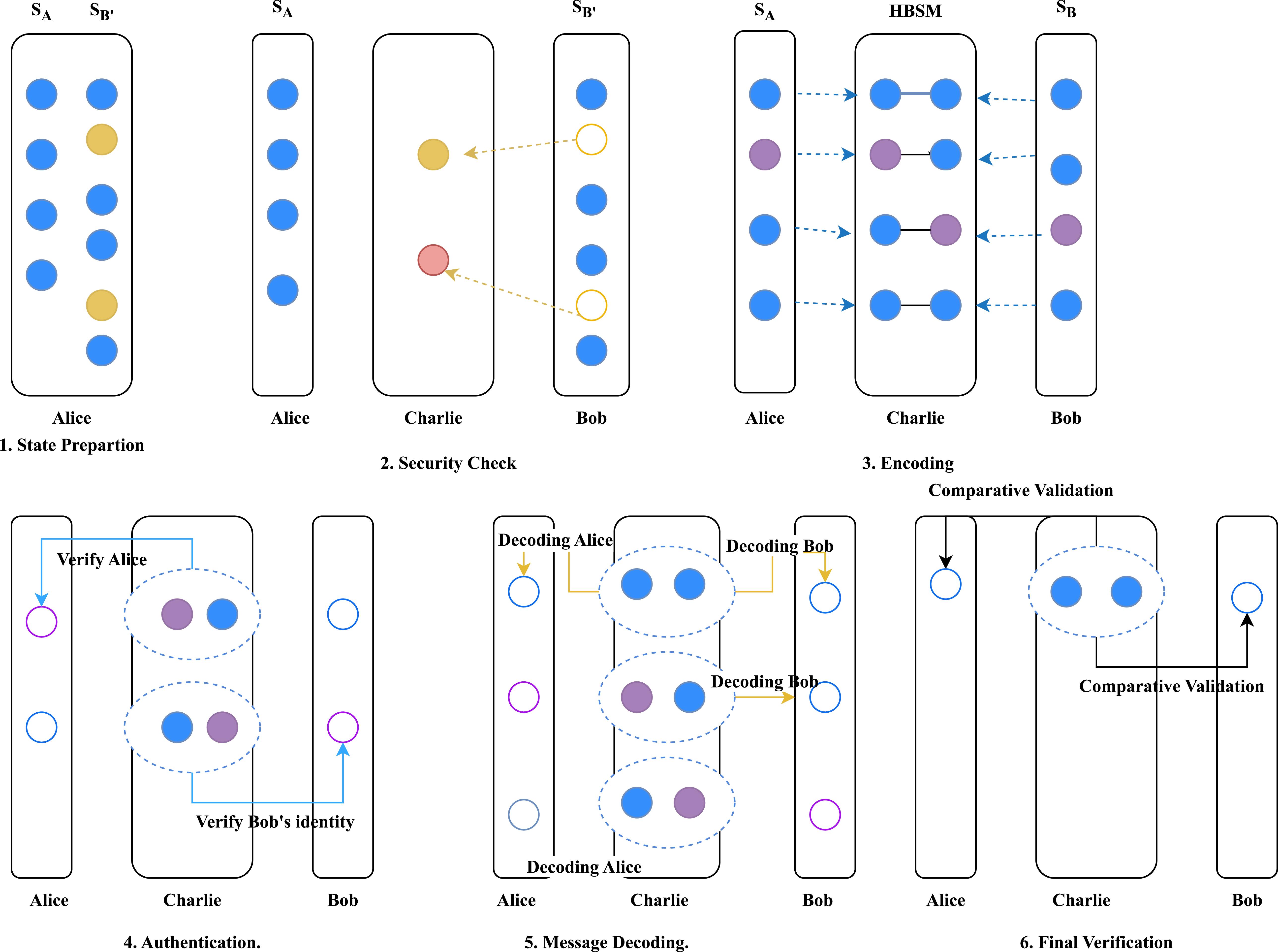 Measurement-device-independent semi-quantum dialogue protocol based on ...