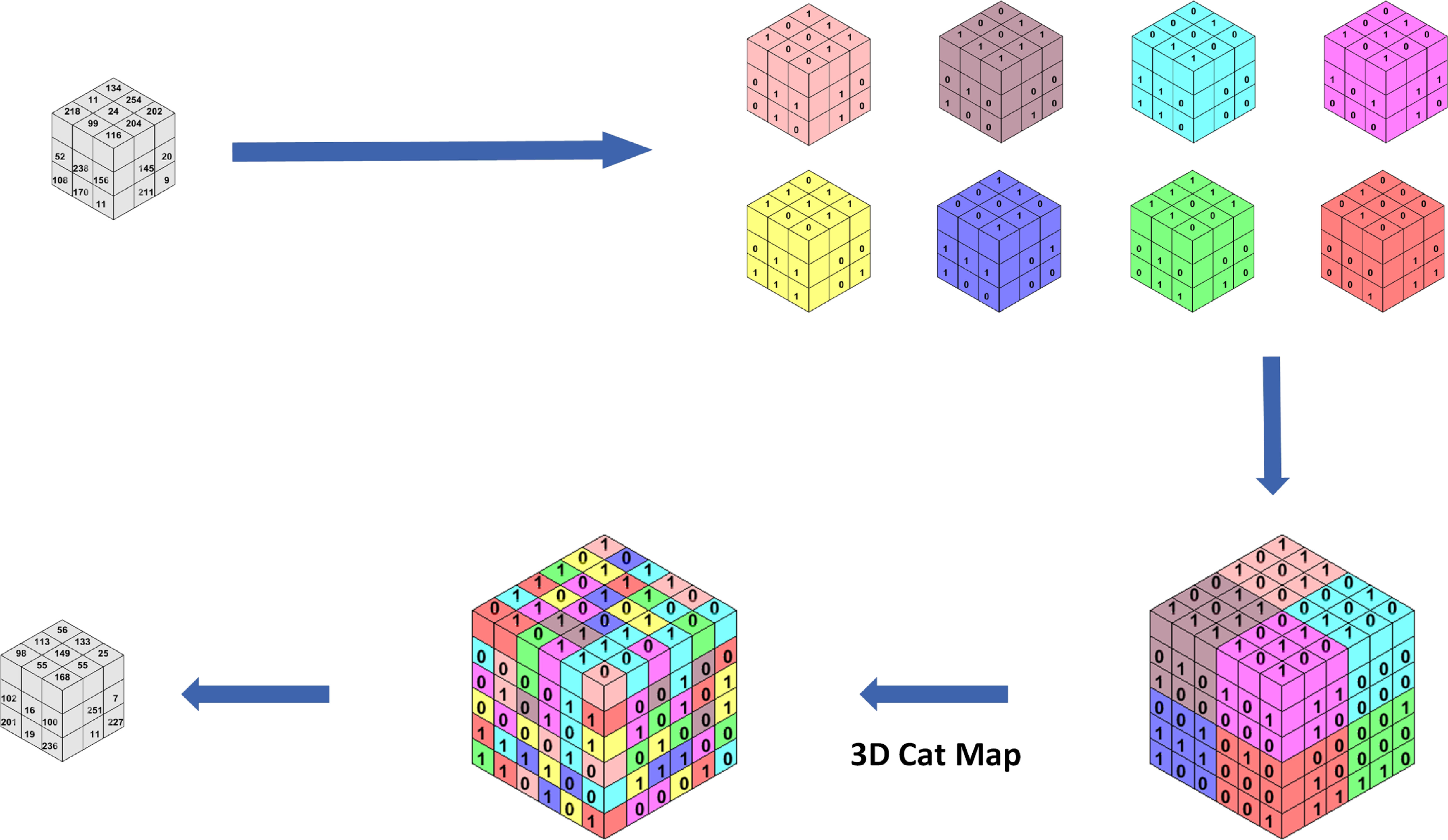 A YOLOv11-guided region-based facial image protection scheme using 3D ...