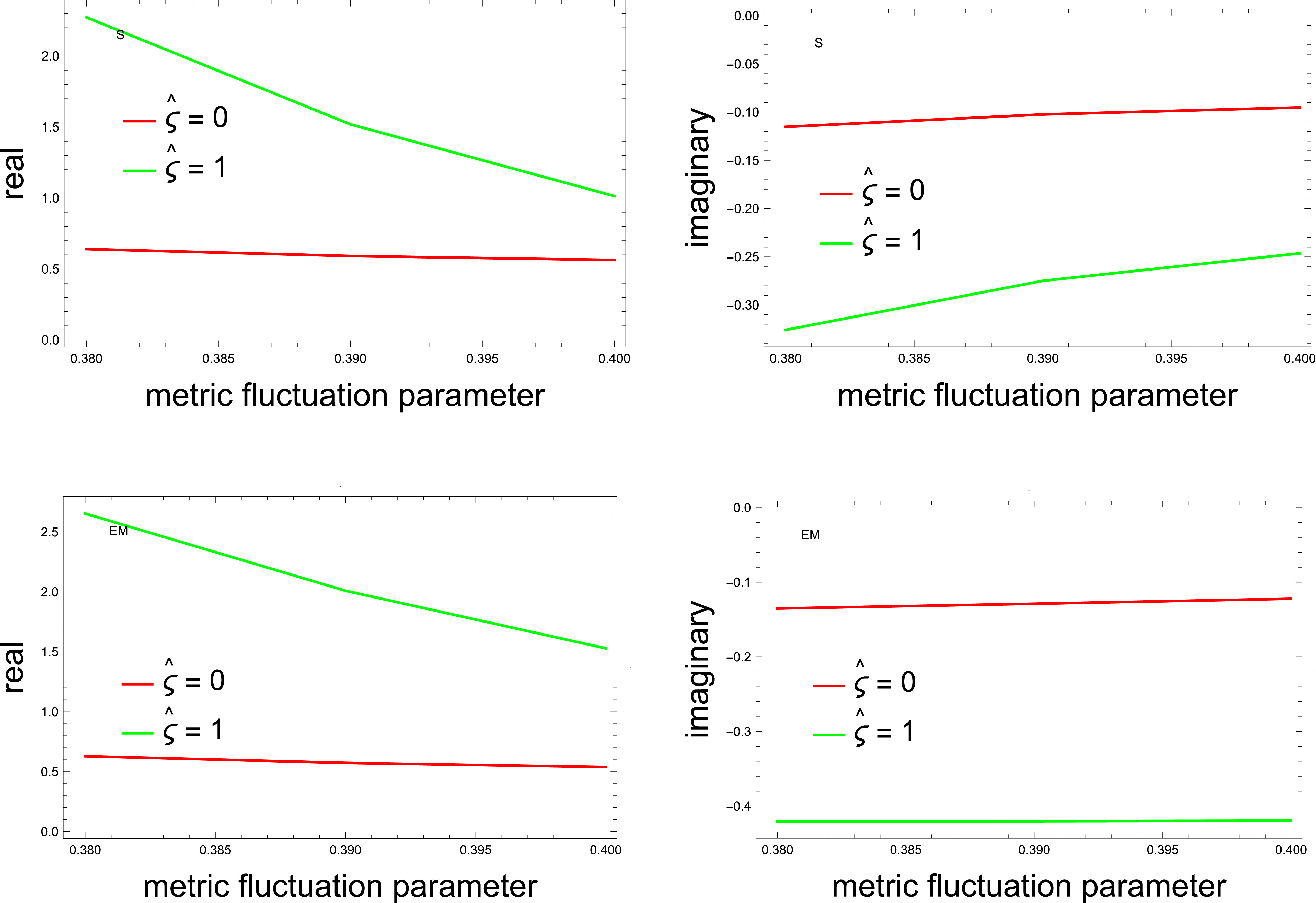 Study of Kiselev black hole in quantum fluctuation modified gravity via ...