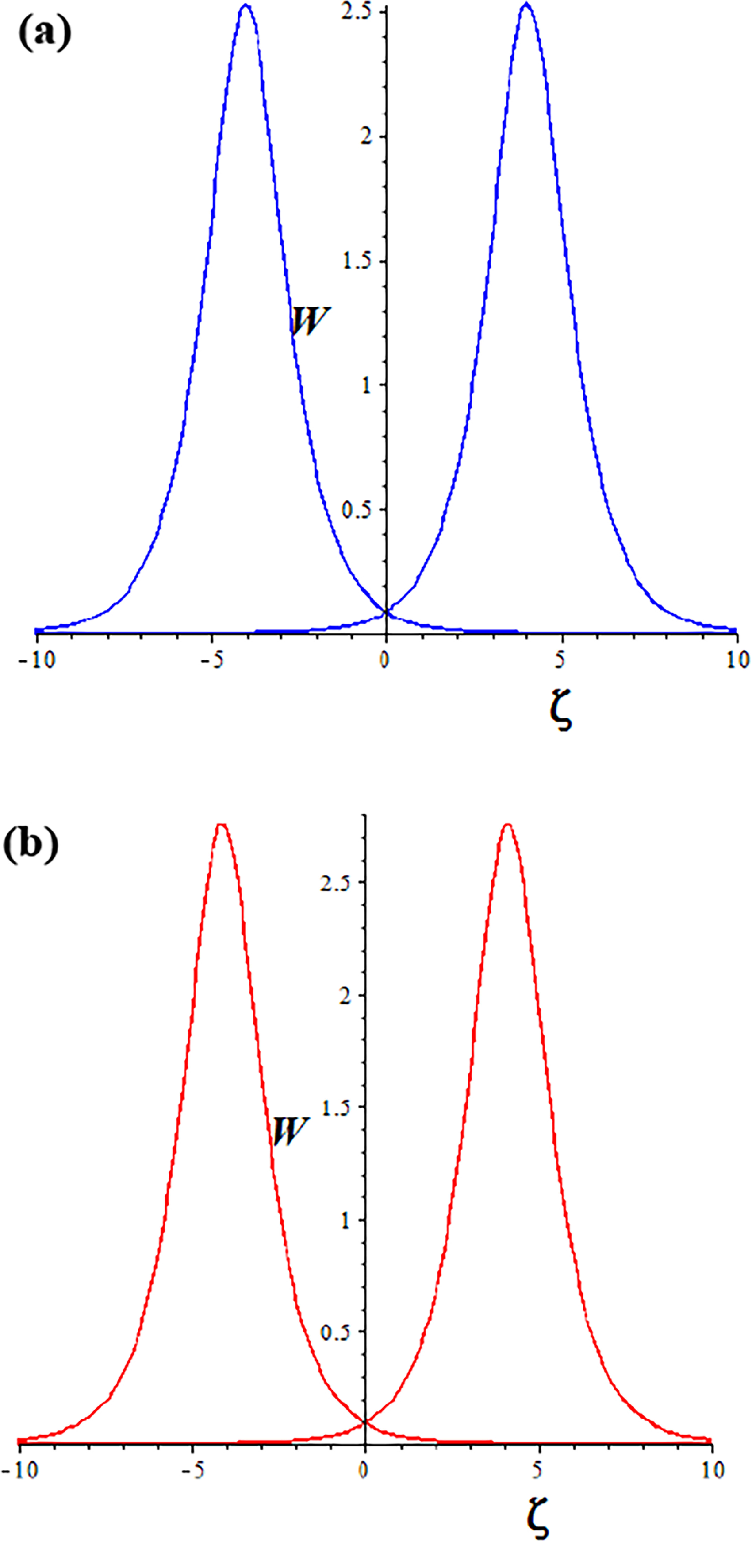 Soliton formation of a linearly polarised laser beam in relativistic ...
