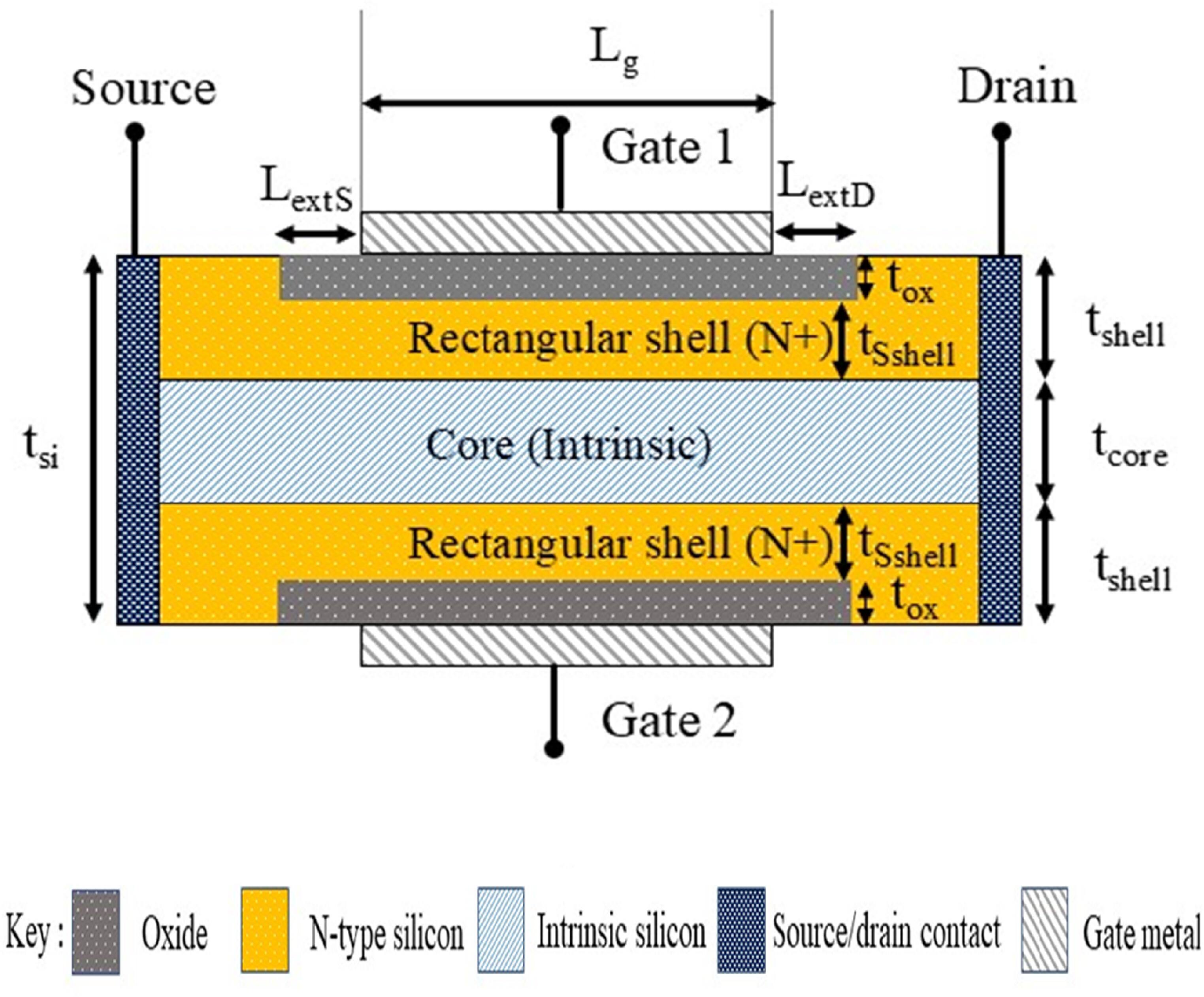 Single Channel Rectangular Powder Core Suppressed channel rectangular core-shell DG-JLFET for improved DC and ...