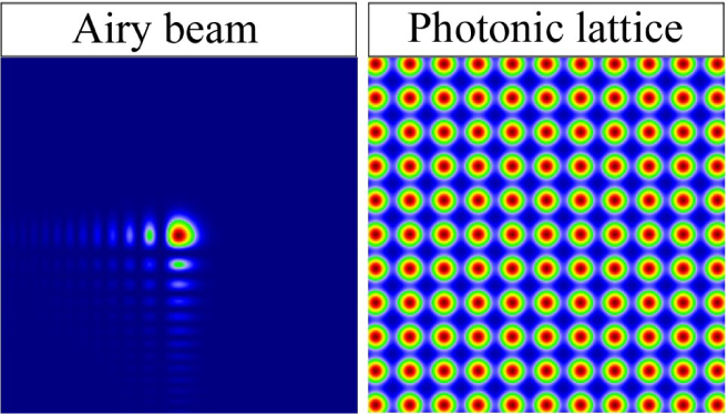 Acceleration control of Airy beams with optically induced photonic ...
