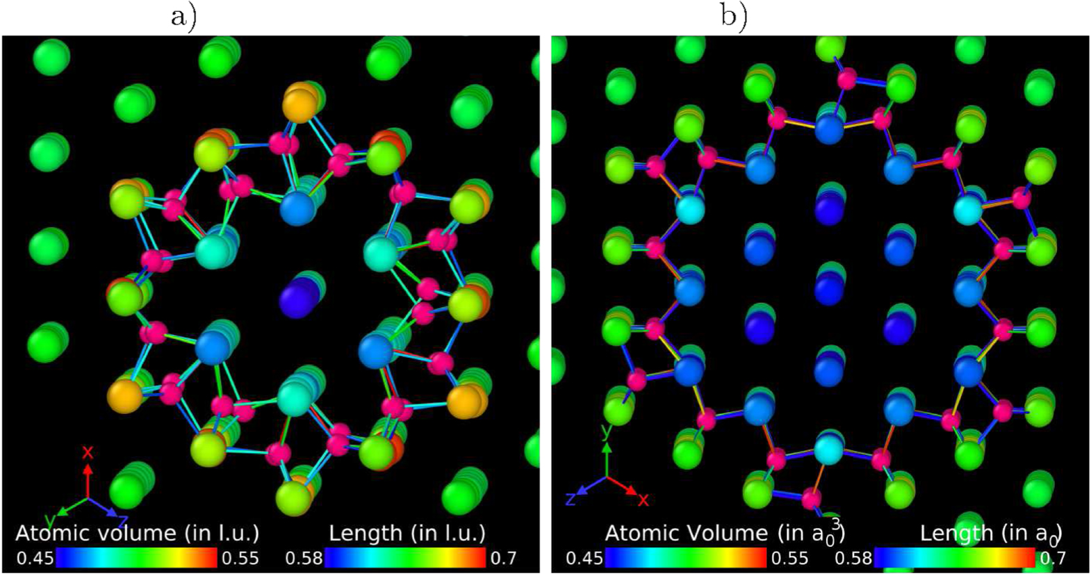 Hydrogen accumulation around dislocation loops and edge dislocations ...