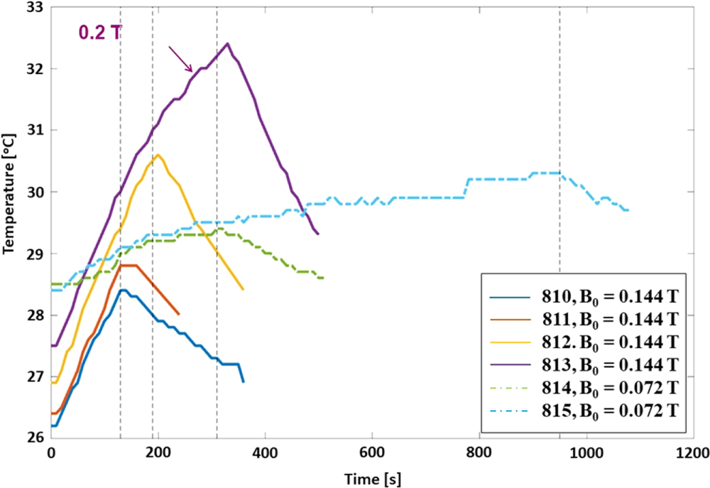 Overview of lithium injection and flowing liquid lithium results from ...