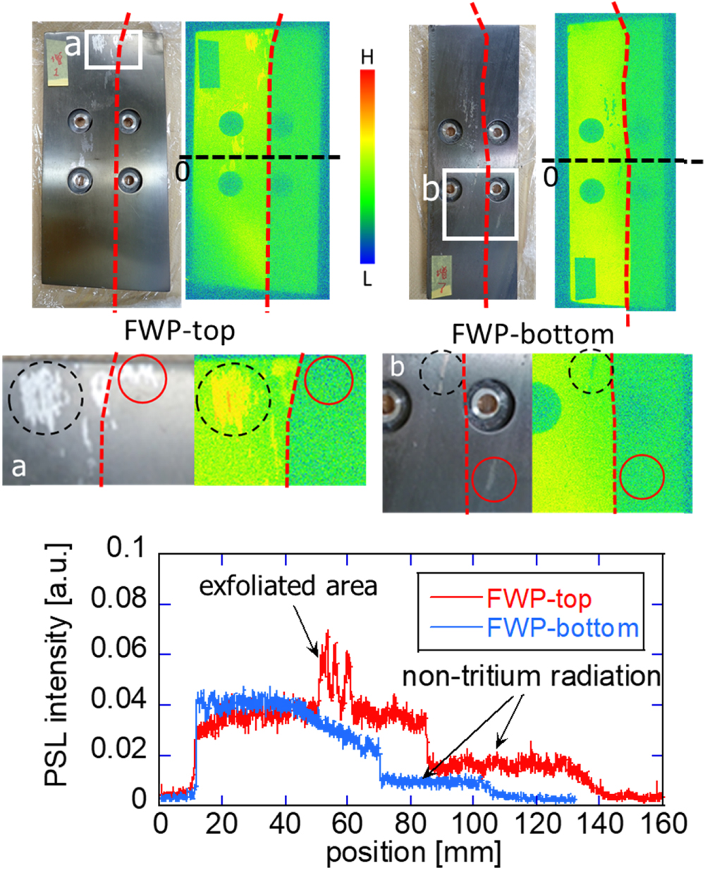 Tritium.aページ Investigation of remaining tritium in the LHD vacuum vessel