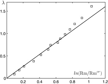 Growth rate of small-scale dynamo at low magnetic Prandtl numbers ...
