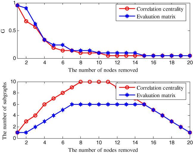 Identifying node importance based on information entropy in complex ...