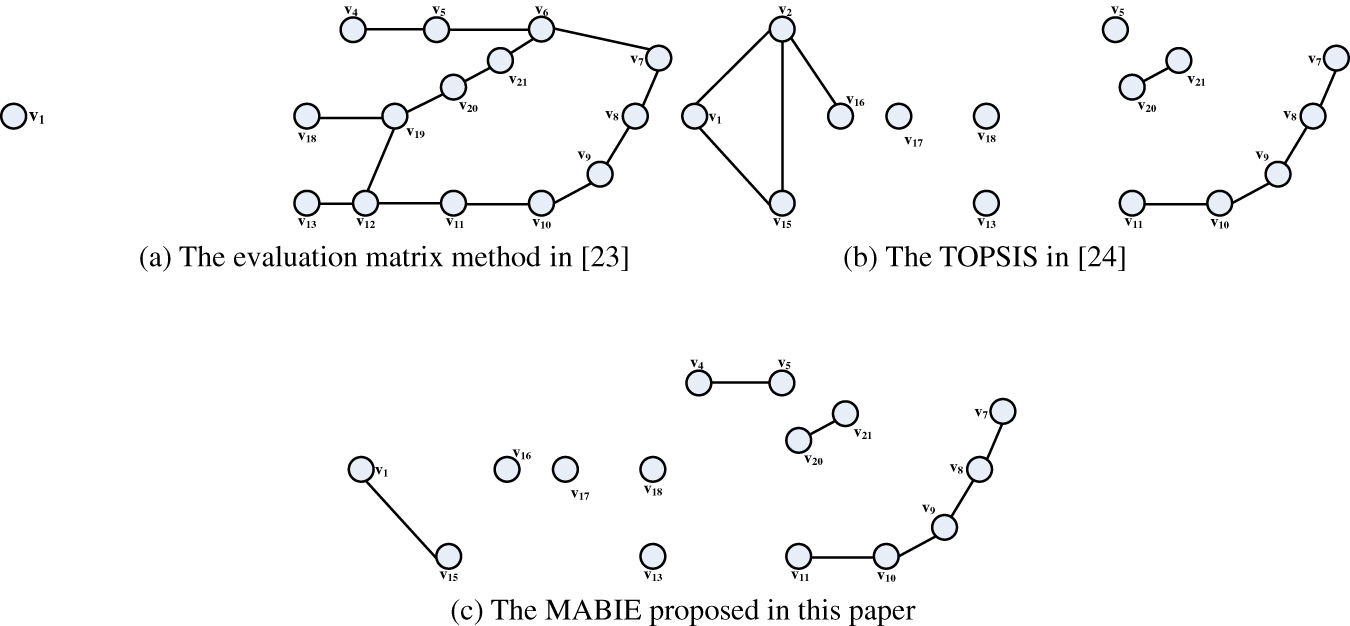 Identifying node importance based on information entropy in complex ...