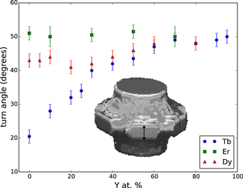 Life on the edge: a beginner's guide to the Fermi surface - IOPscience
