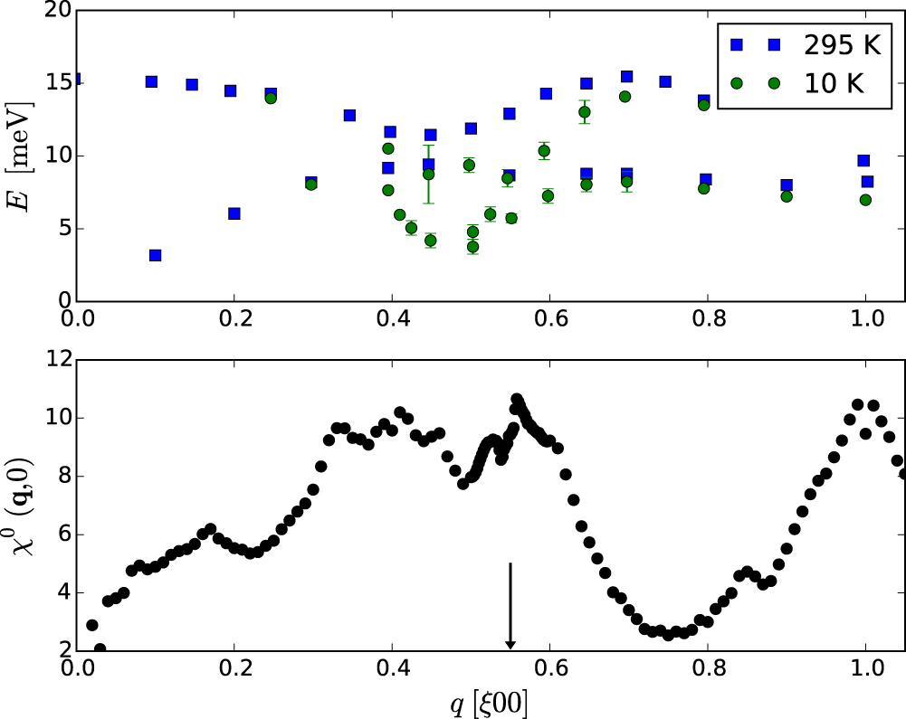 Life on the edge: a beginner's guide to the Fermi surface - IOPscience