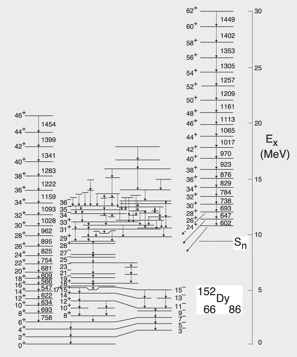 Nuclear shapes: from earliest ideas to multiple shape coexisting ...