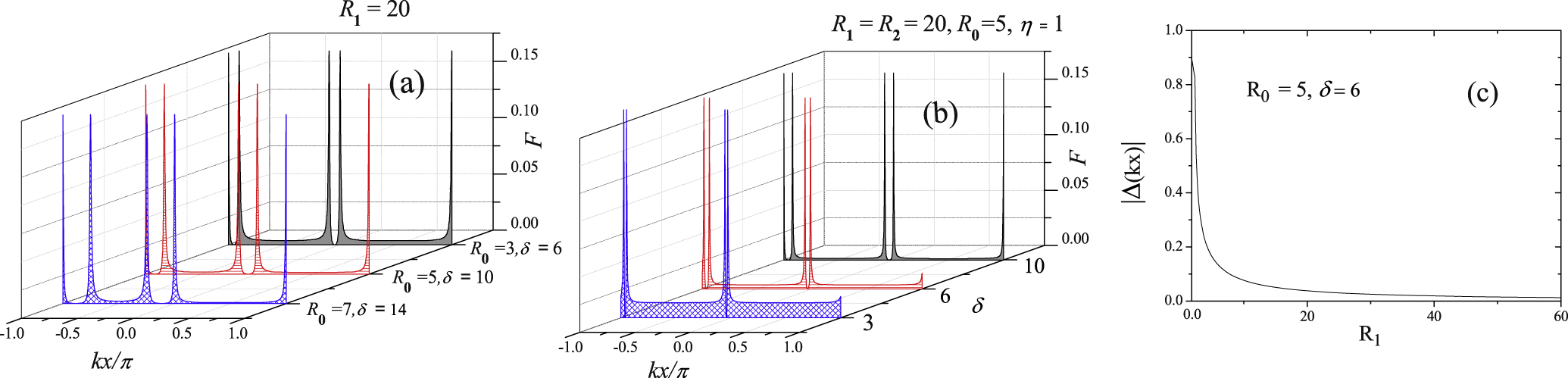 Field Point Effect Field-induced superposition effects on atom localization via resonance ...