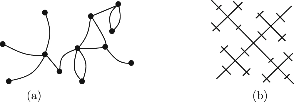 Universal topological representation of geometric patterns - IOPscience