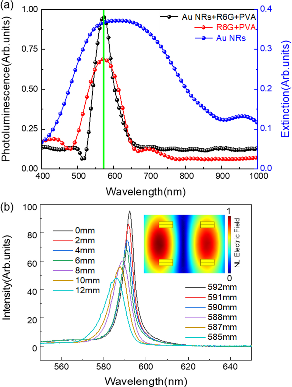 Random Lasing Investigation of the LSPR on a wavelength-tunable random laser - IOPscience