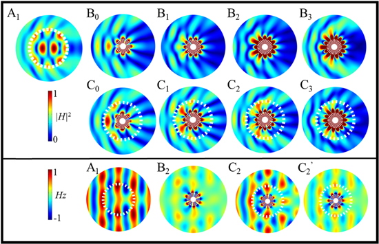 Multiple Fano resonances in spoof plasmon resonators of corrugated ...