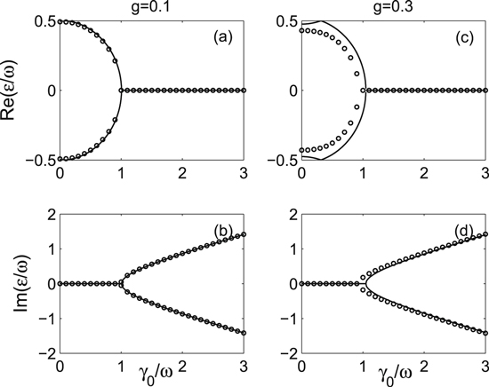 Exact Floquet solutions in a periodically driven non-Hermitian parity ...