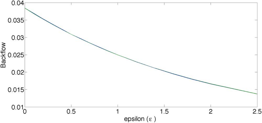 Backflow Function Relativistic quantum backflow - IOPscience