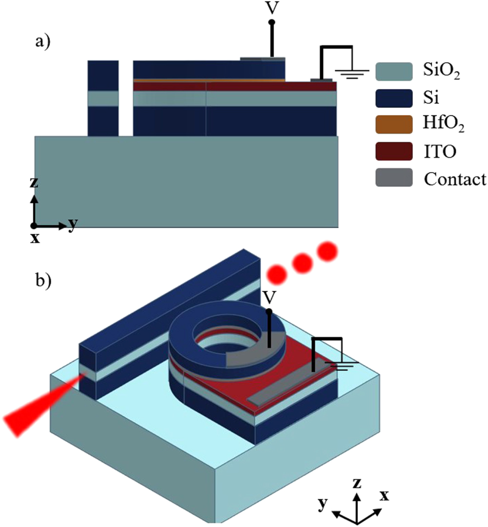 Silicon ring resonator electro-optical modulator utilizing epsilon-near ...