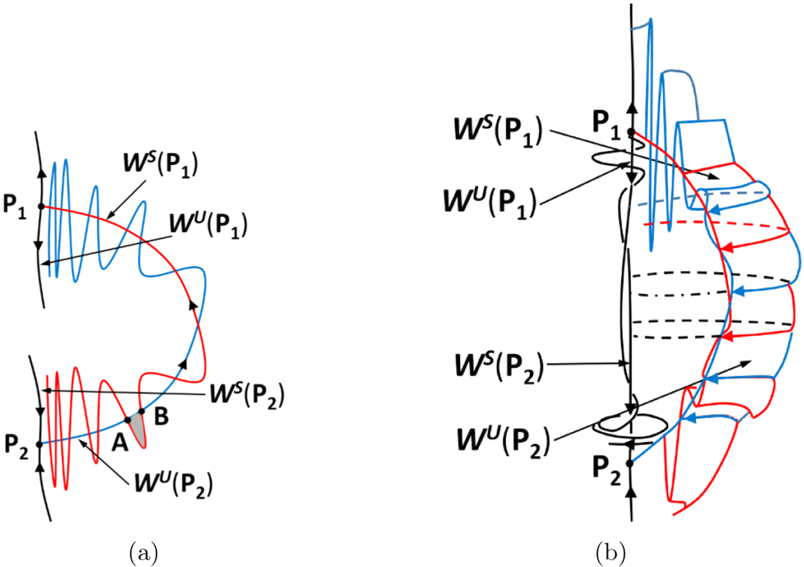 Axisymmetric vortex breakdown: a barrier to mixing - IOPscience