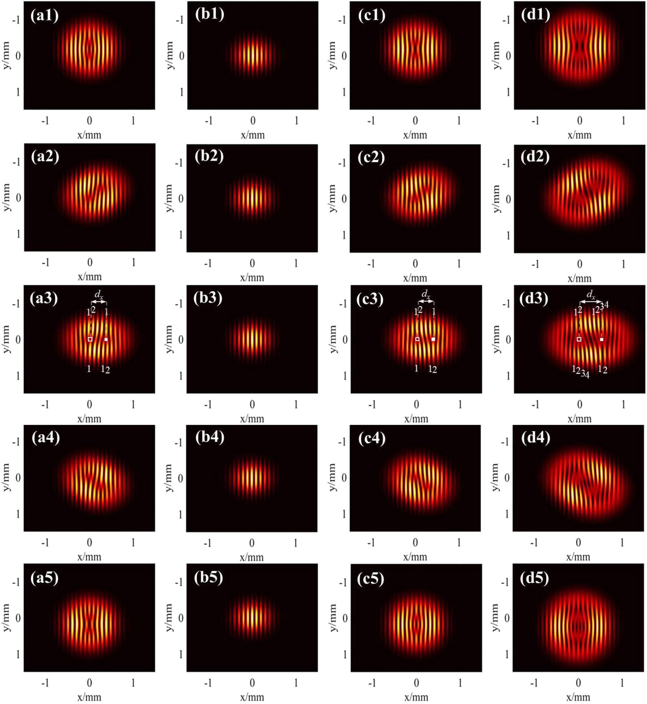 The topological charge measurement of the vortex beam based on ...