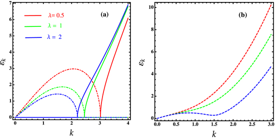 Interwires polar soliton molecules in a biwire system - IOPscience