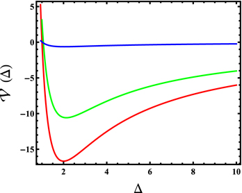 Interwires polar soliton molecules in a biwire system - IOPscience